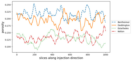 Porous Rocks Injections Characterization of Rock Pore Geometry and Mineralization Process via a ...