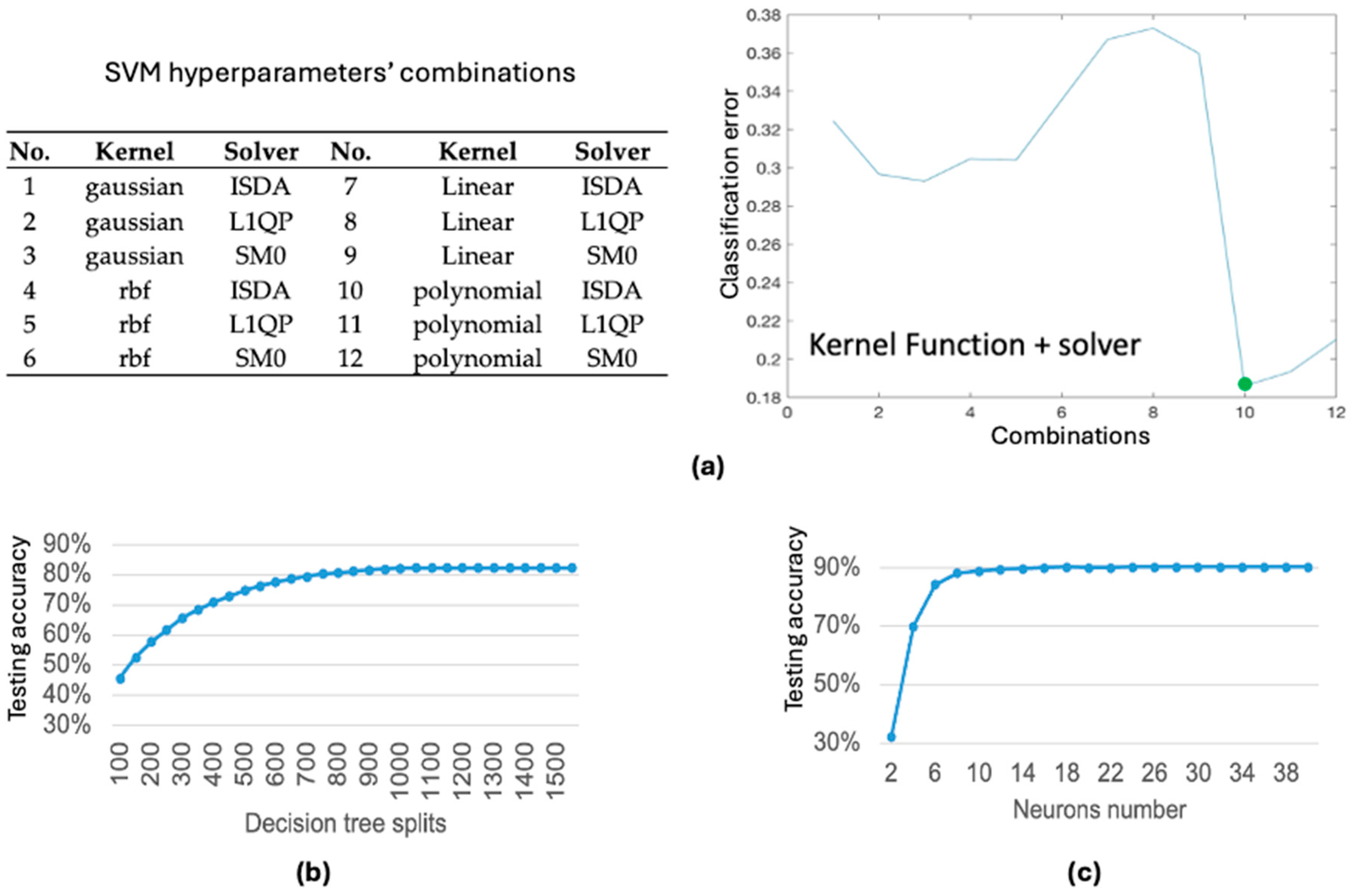 Algorithms 18 00073 g010