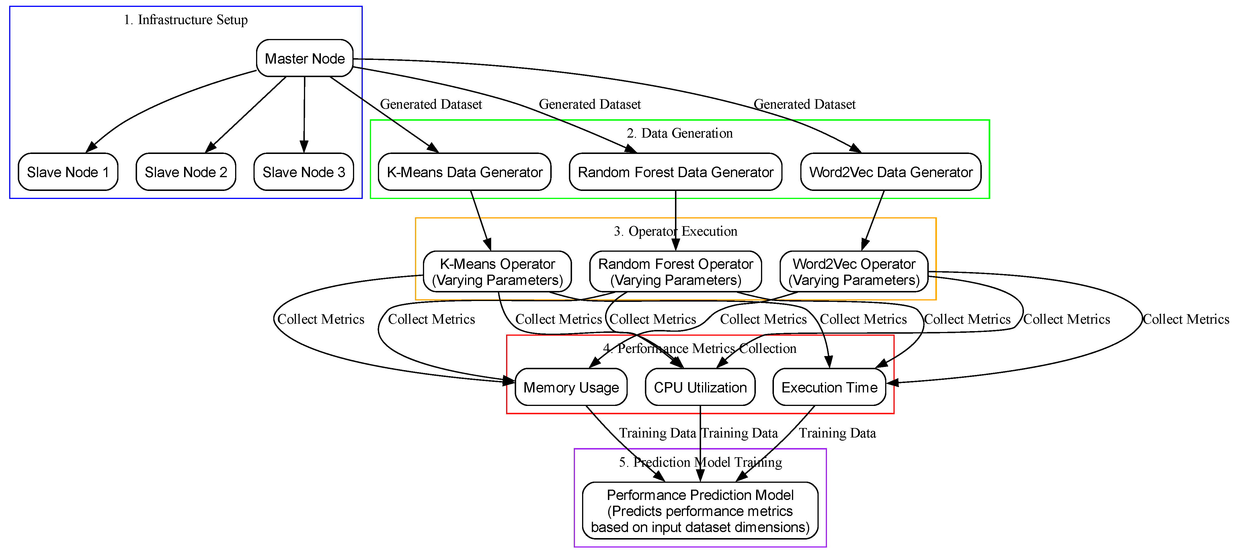 Algorithms 18 00074 g001
