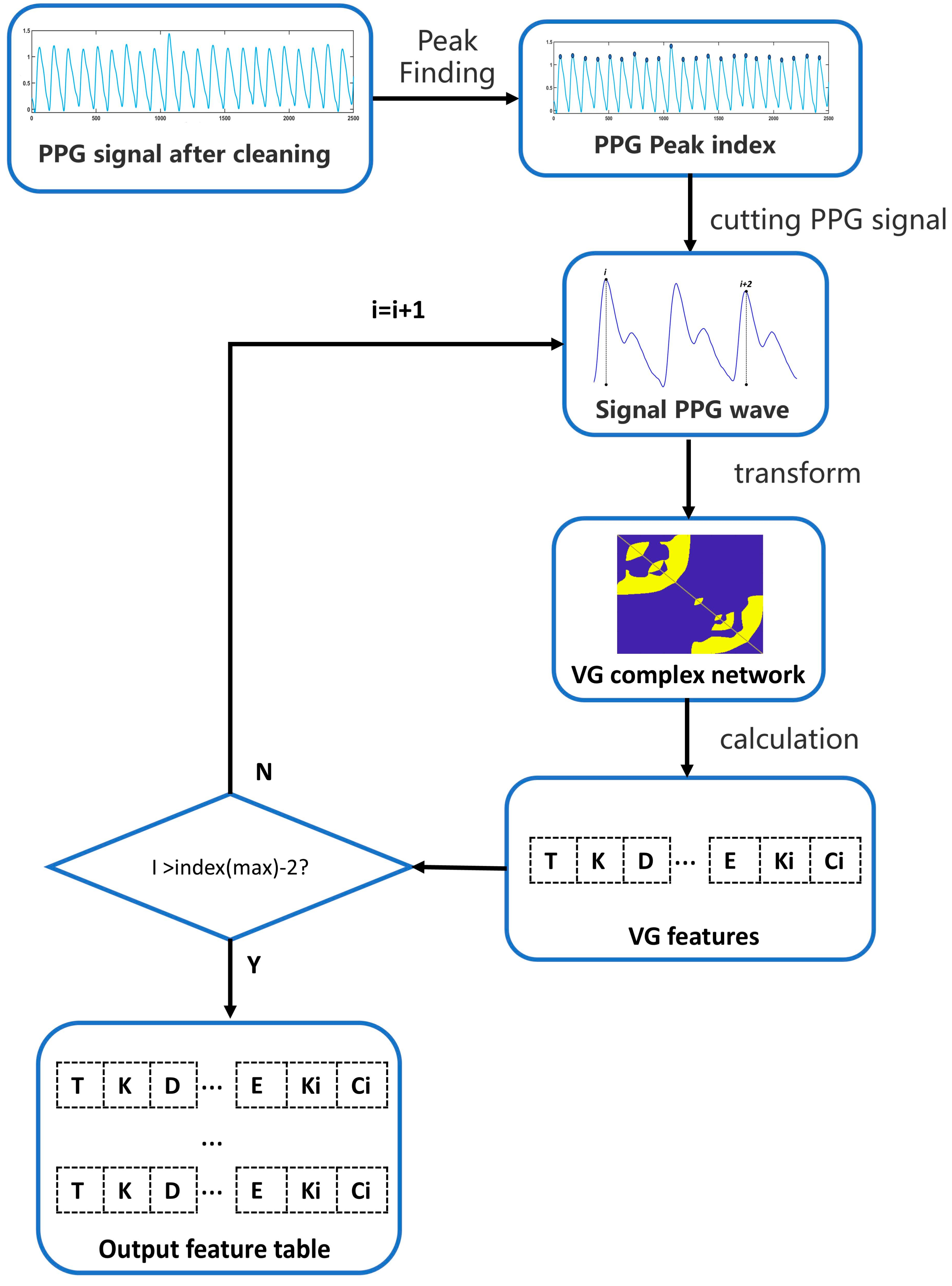 Algorithms 18 00075 g005