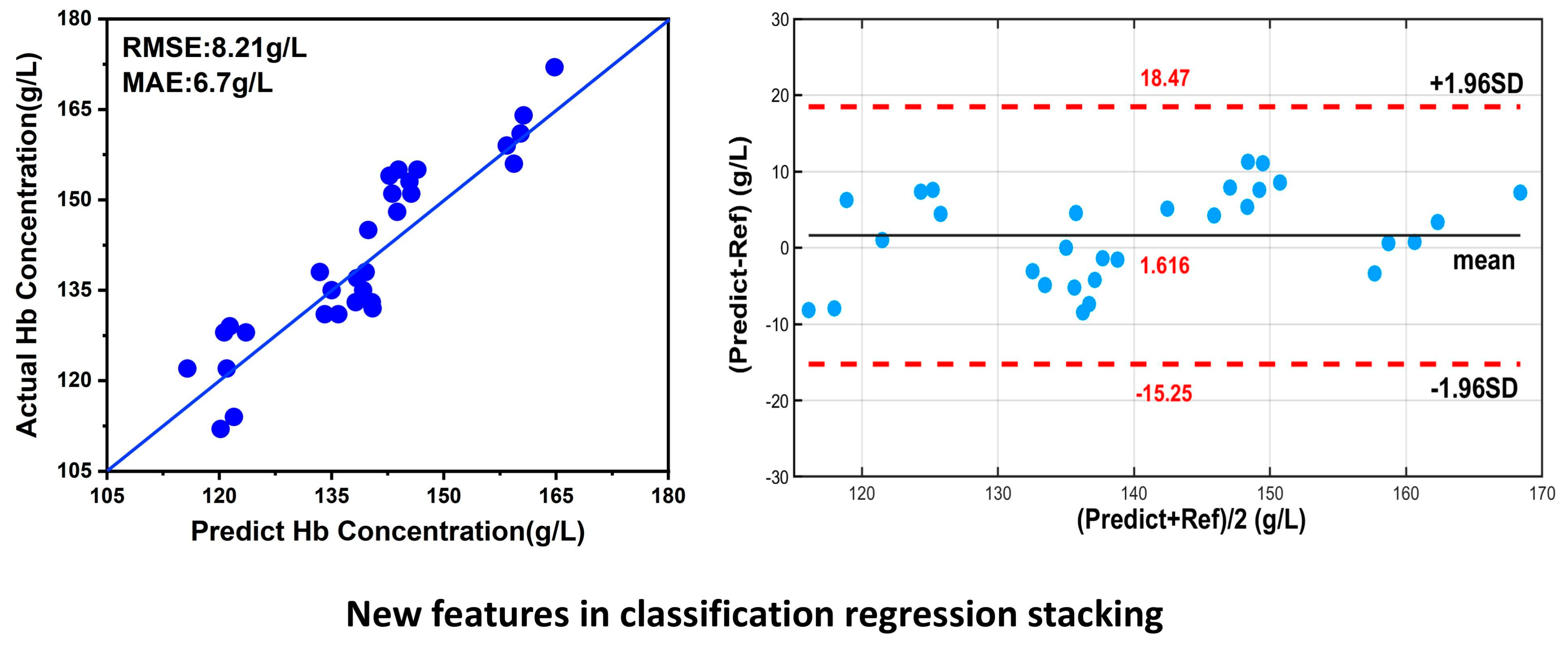Algorithms 18 00075 g013