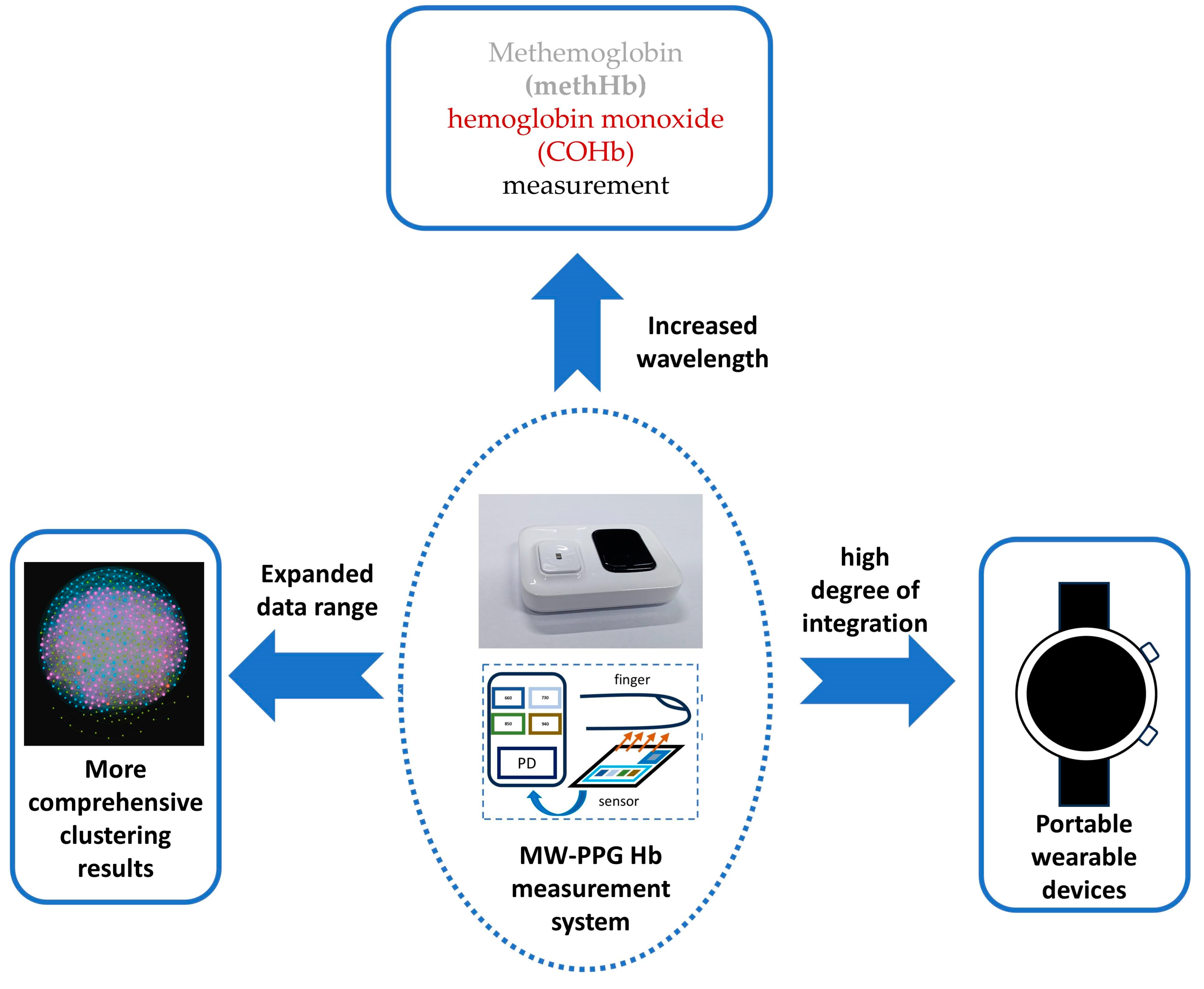 Algorithms 18 00075 g014