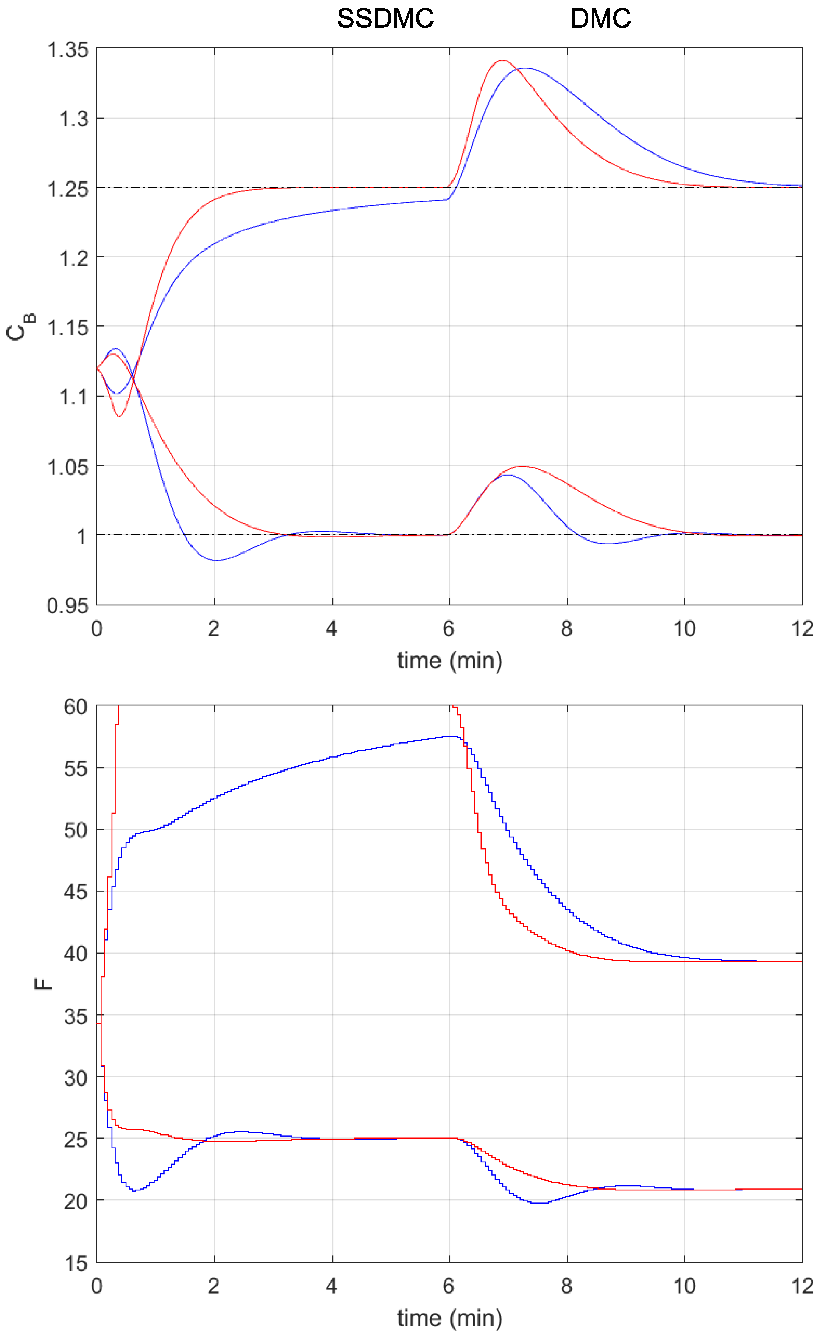 Algorithms 18 00079 g004