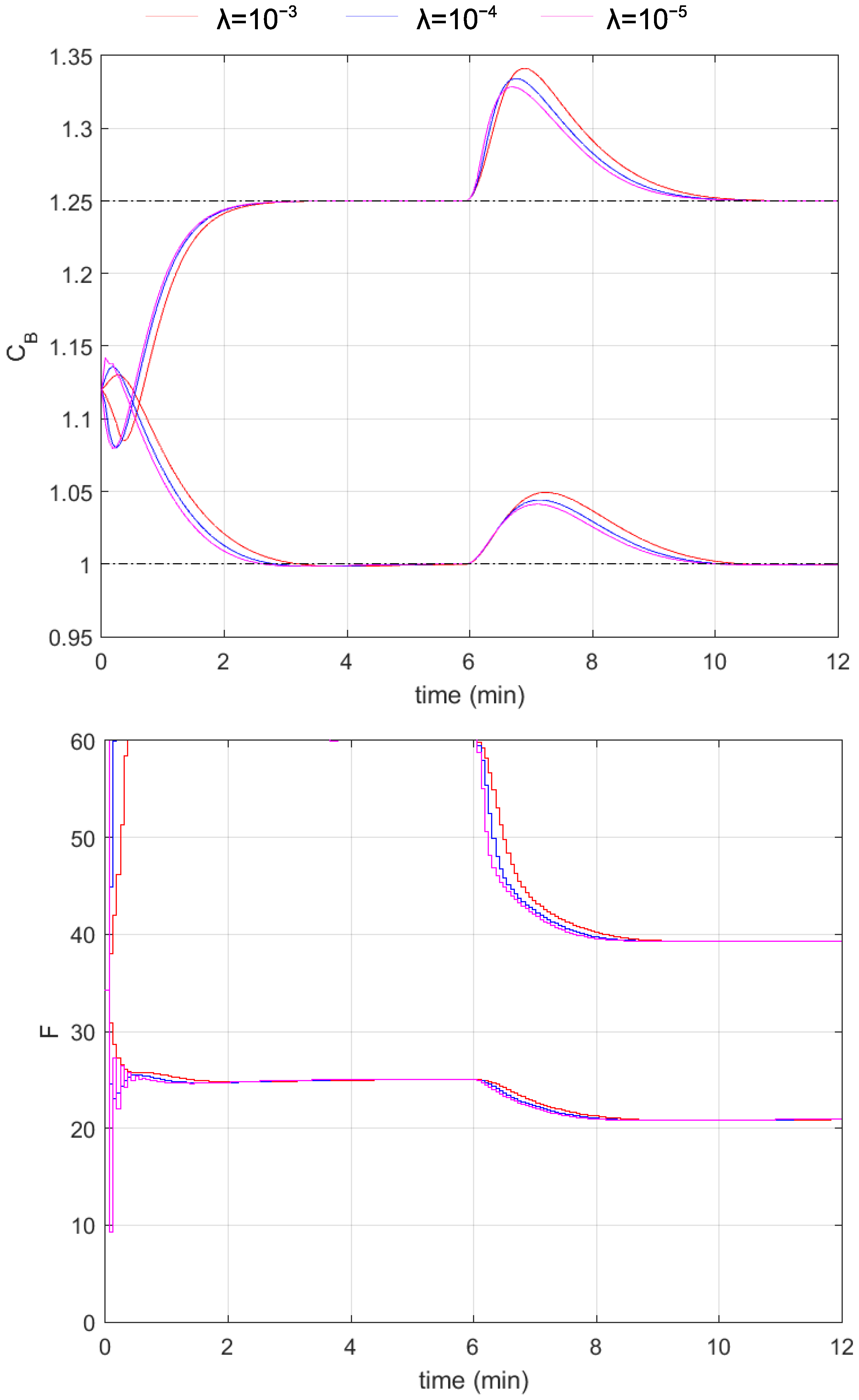 Algorithms 18 00079 g005