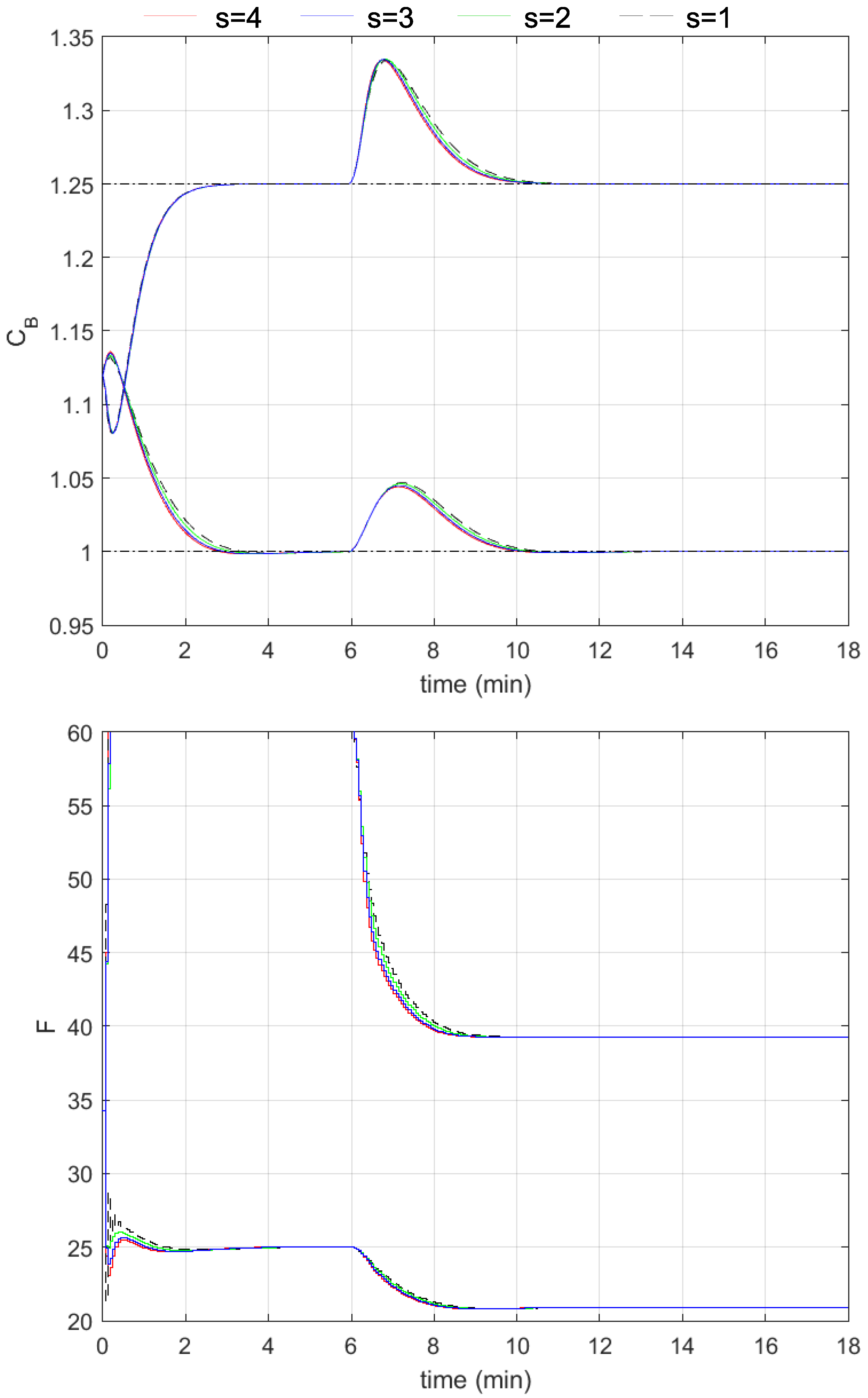 Algorithms 18 00079 g006