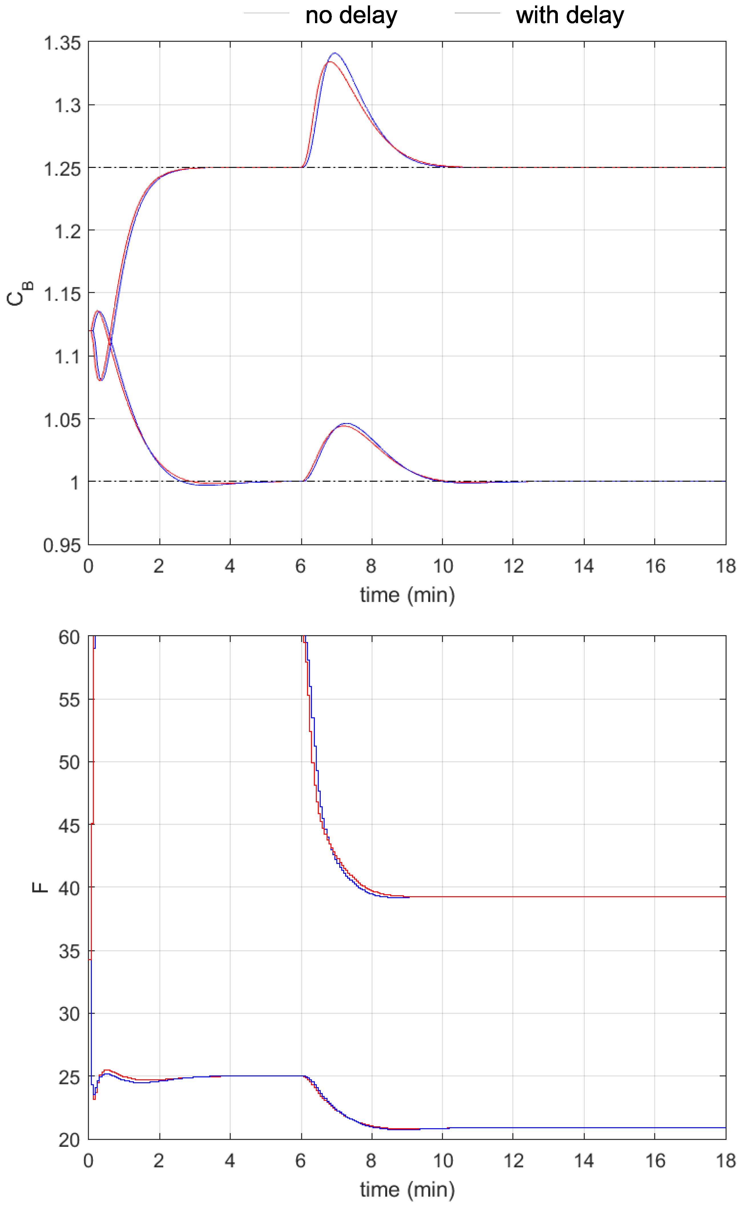 Algorithms 18 00079 g007