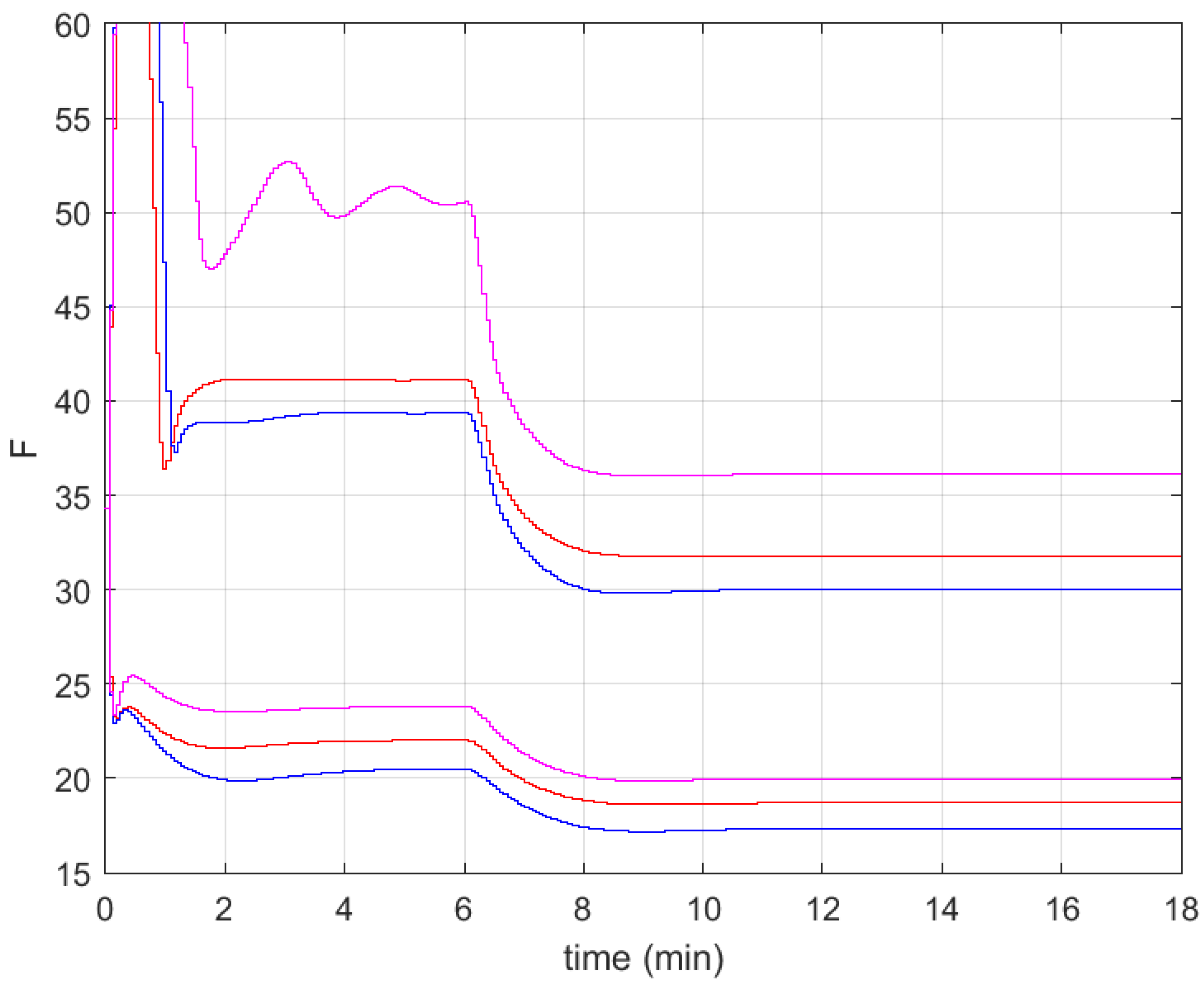 Algorithms 18 00079 g009b