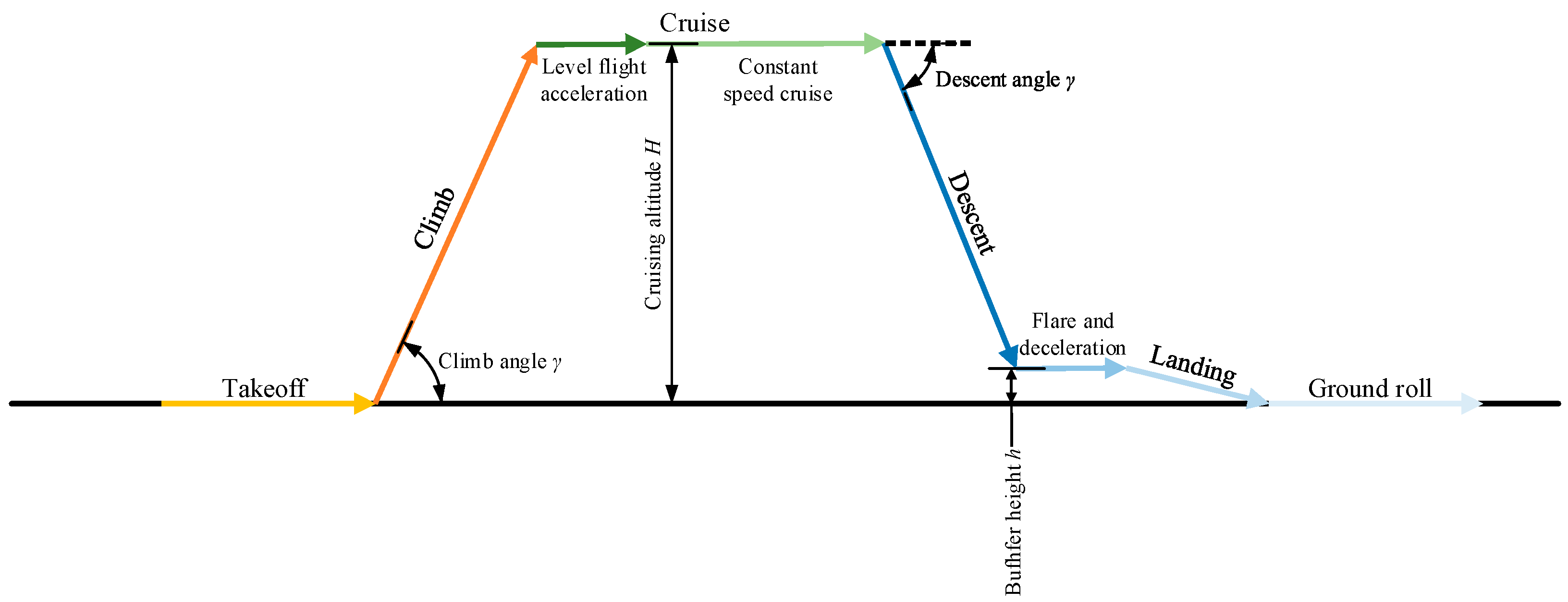 Algorithms 18 00080 g001