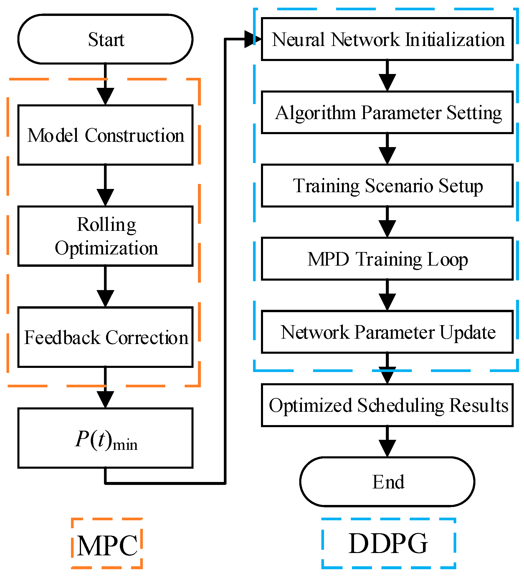 Algorithms 18 00080 g003