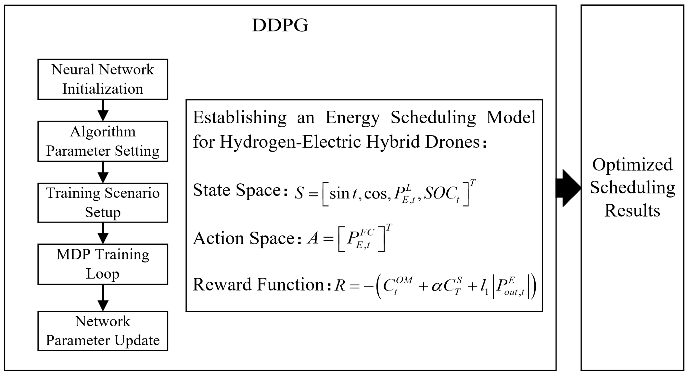 Algorithms 18 00080 g005