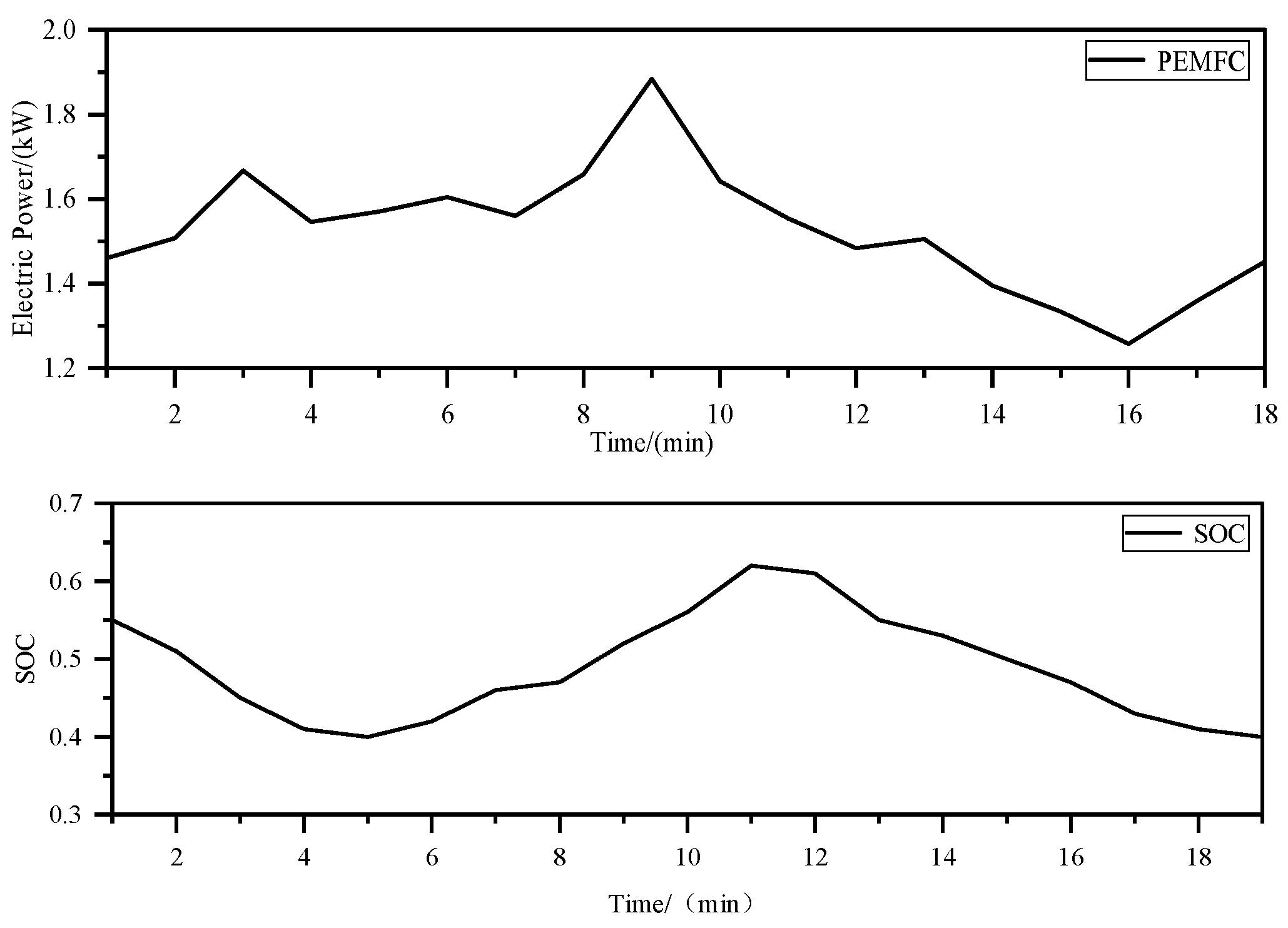 Algorithms 18 00080 g010