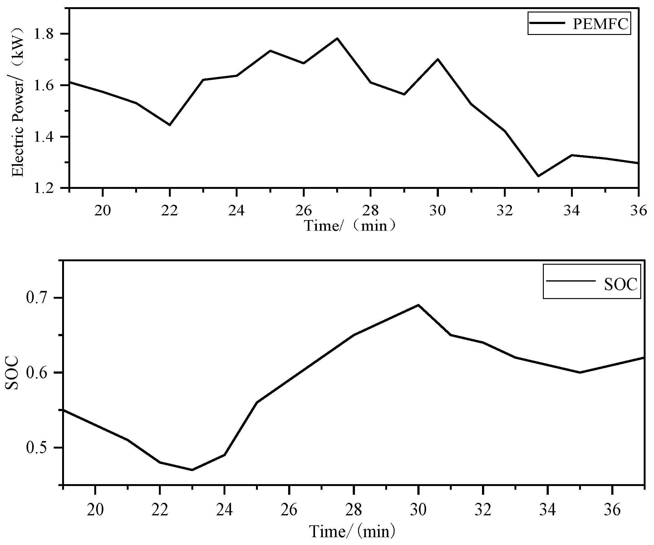 Algorithms 18 00080 g011