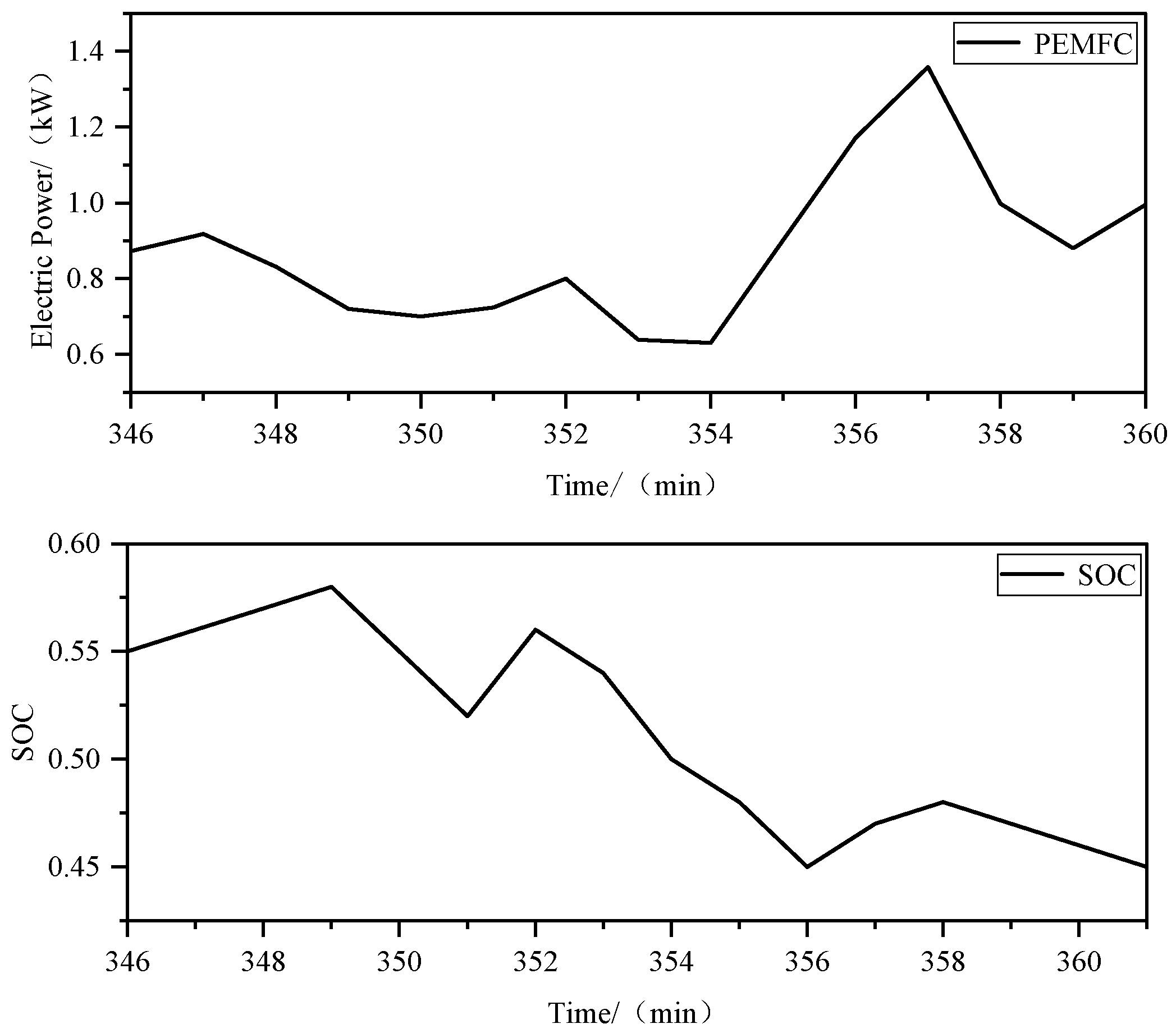 Algorithms 18 00080 g012