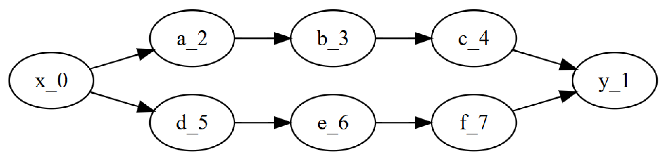 Algorithms 18 00083 g004