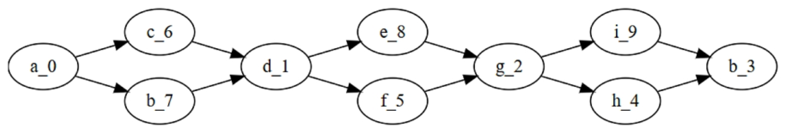 Algorithms 18 00083 g008