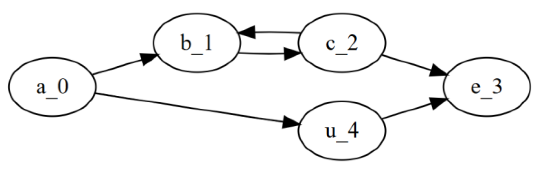 Algorithms 18 00083 g016