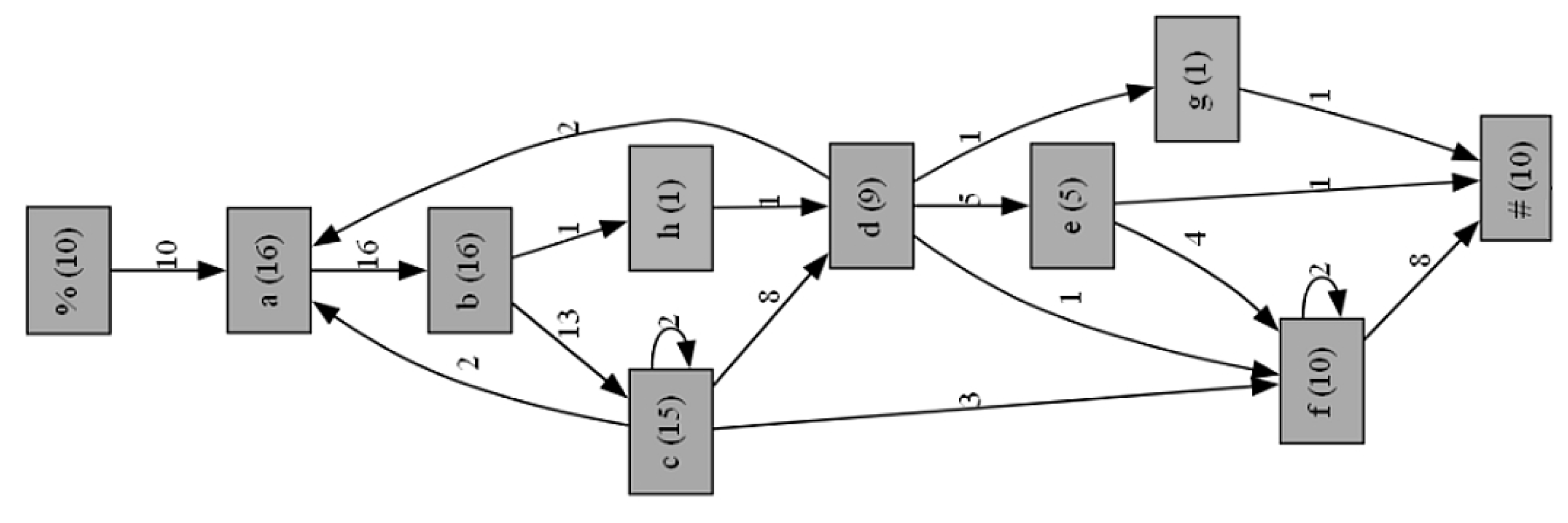 Algorithms 18 00083 g024
