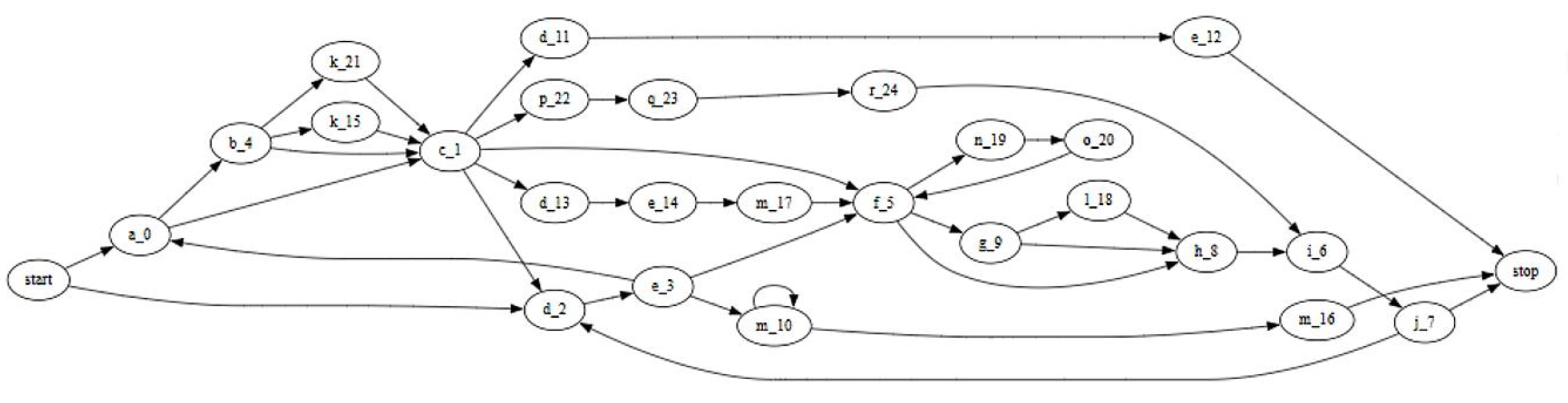 Algorithms 18 00083 g029