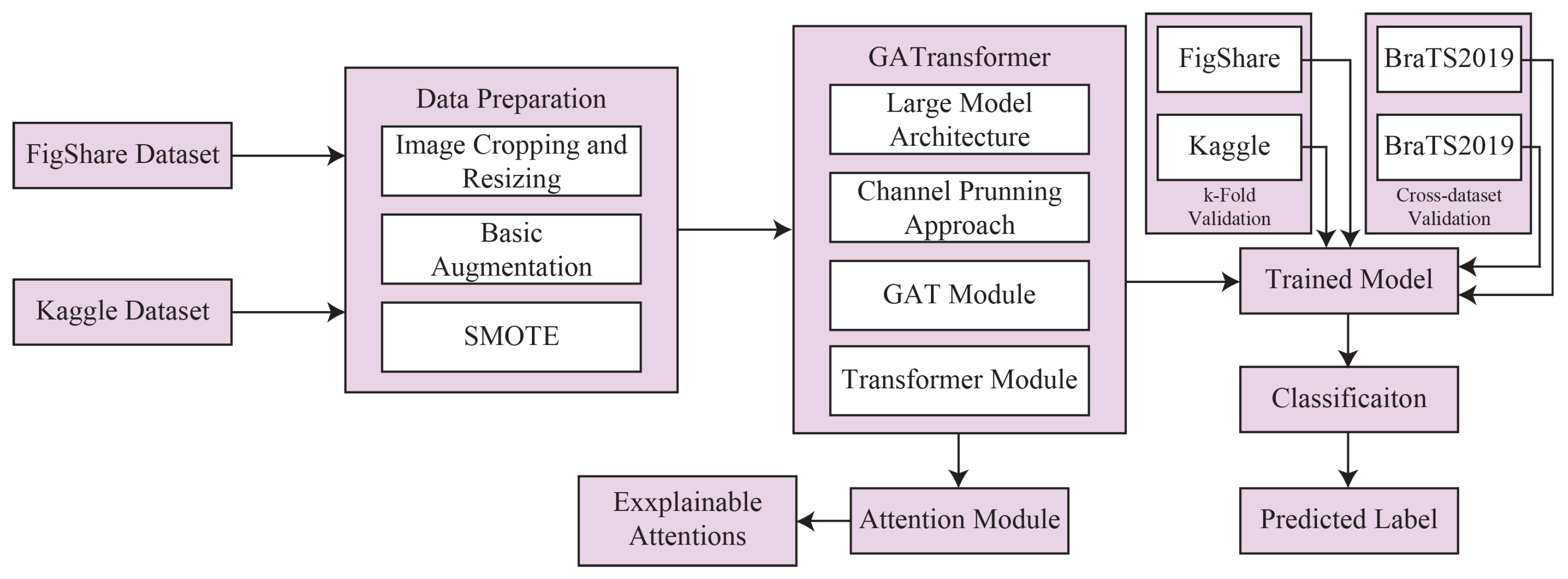 Algorithms 18 00089 g001