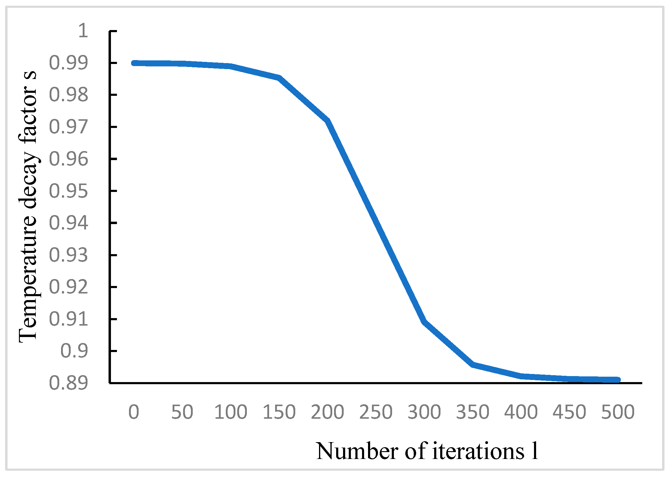Algorithms 18 00092 g004