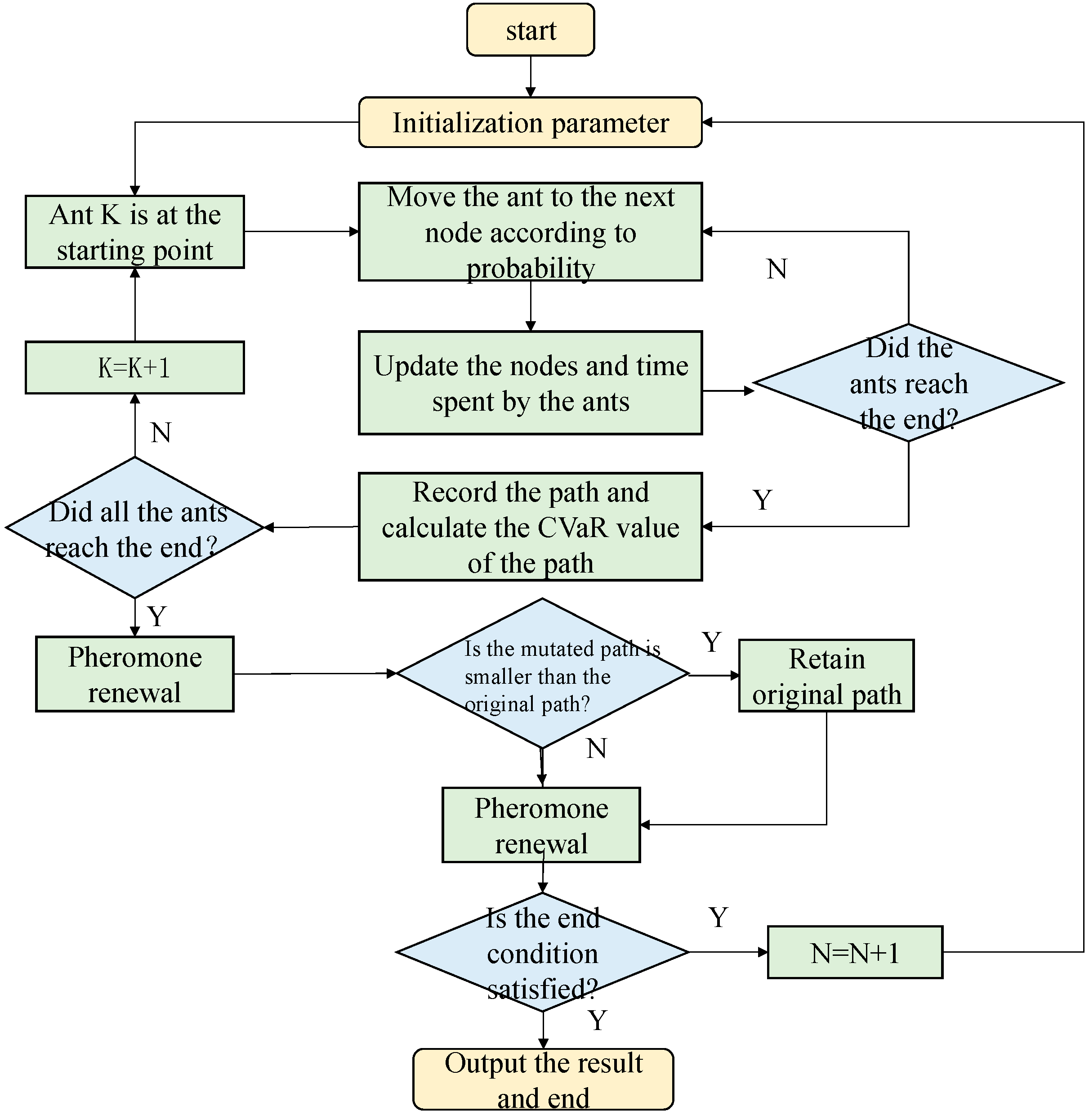 Algorithms 18 00092 g005