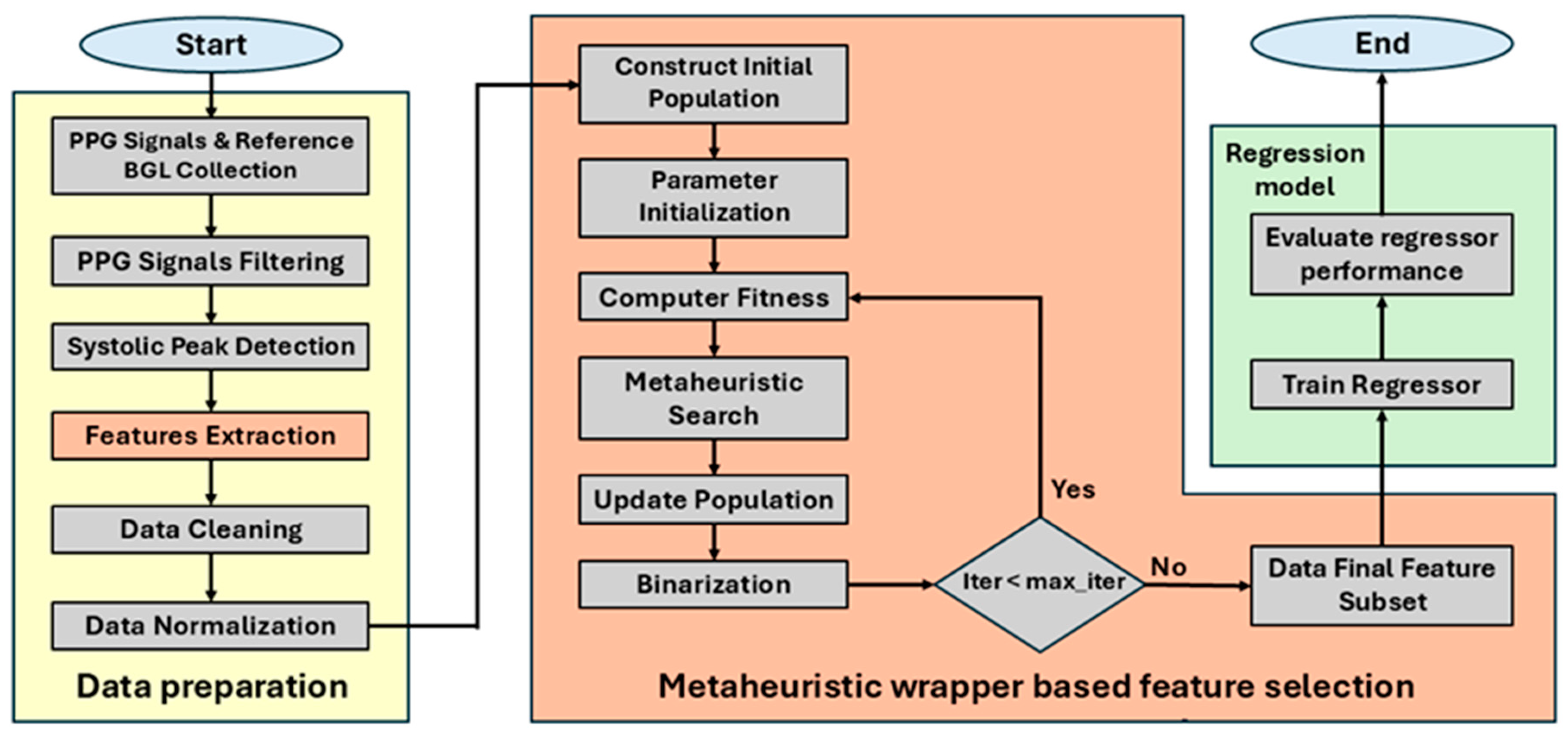 Algorithms 18 00095 g003