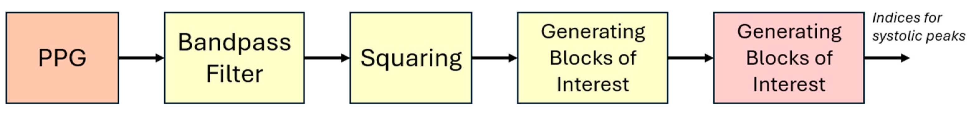 Algorithms 18 00095 g005