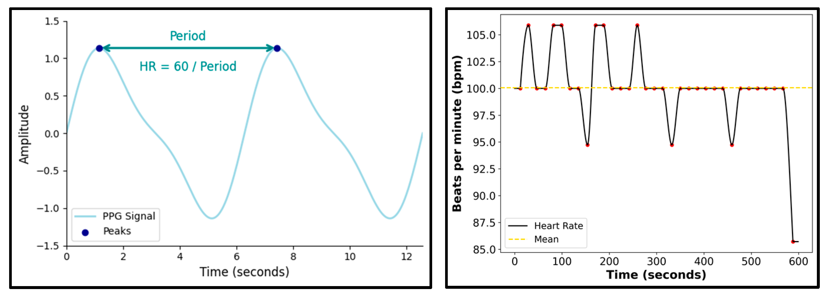 Algorithms 18 00095 g006