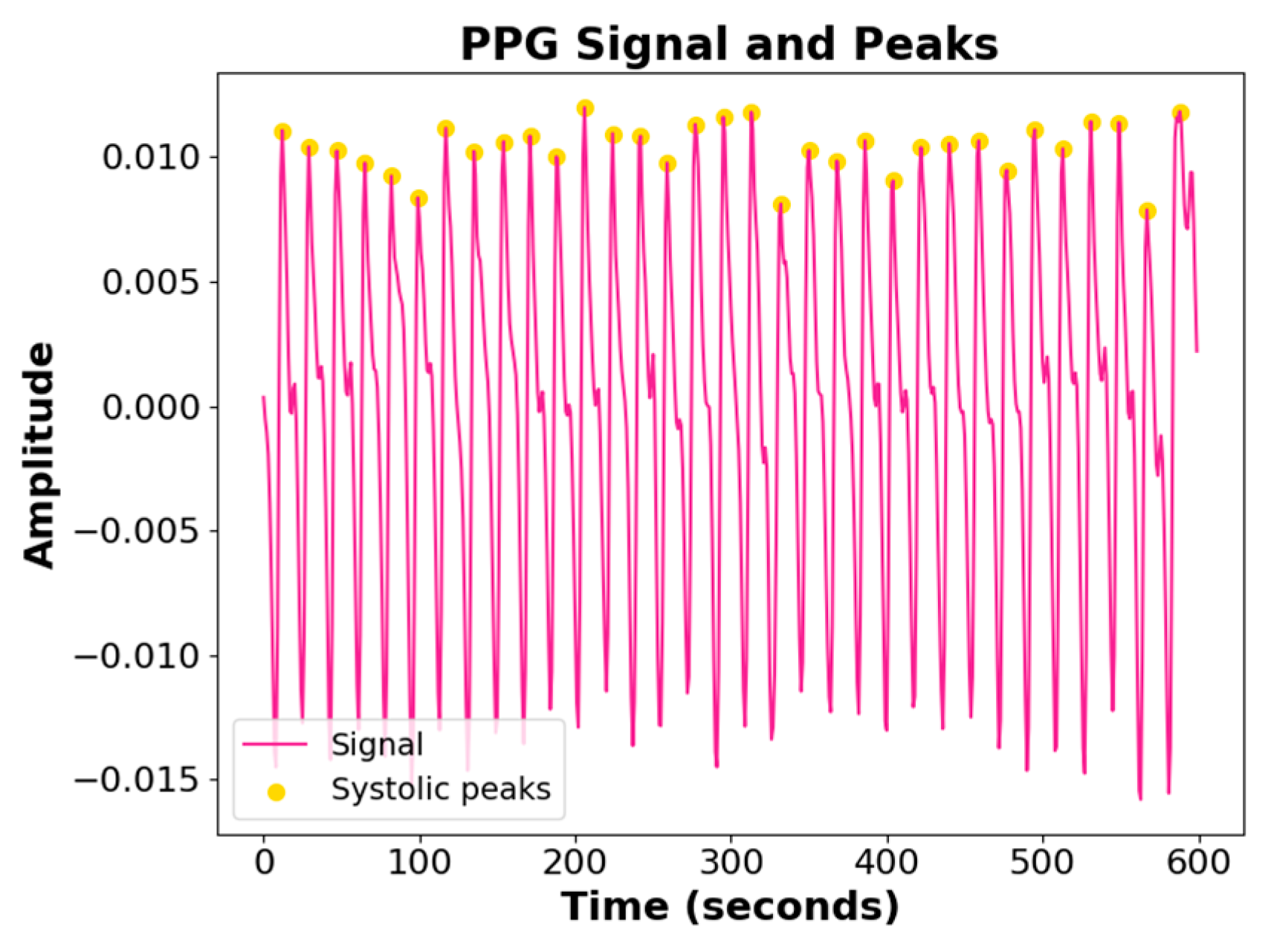 Algorithms 18 00095 g009