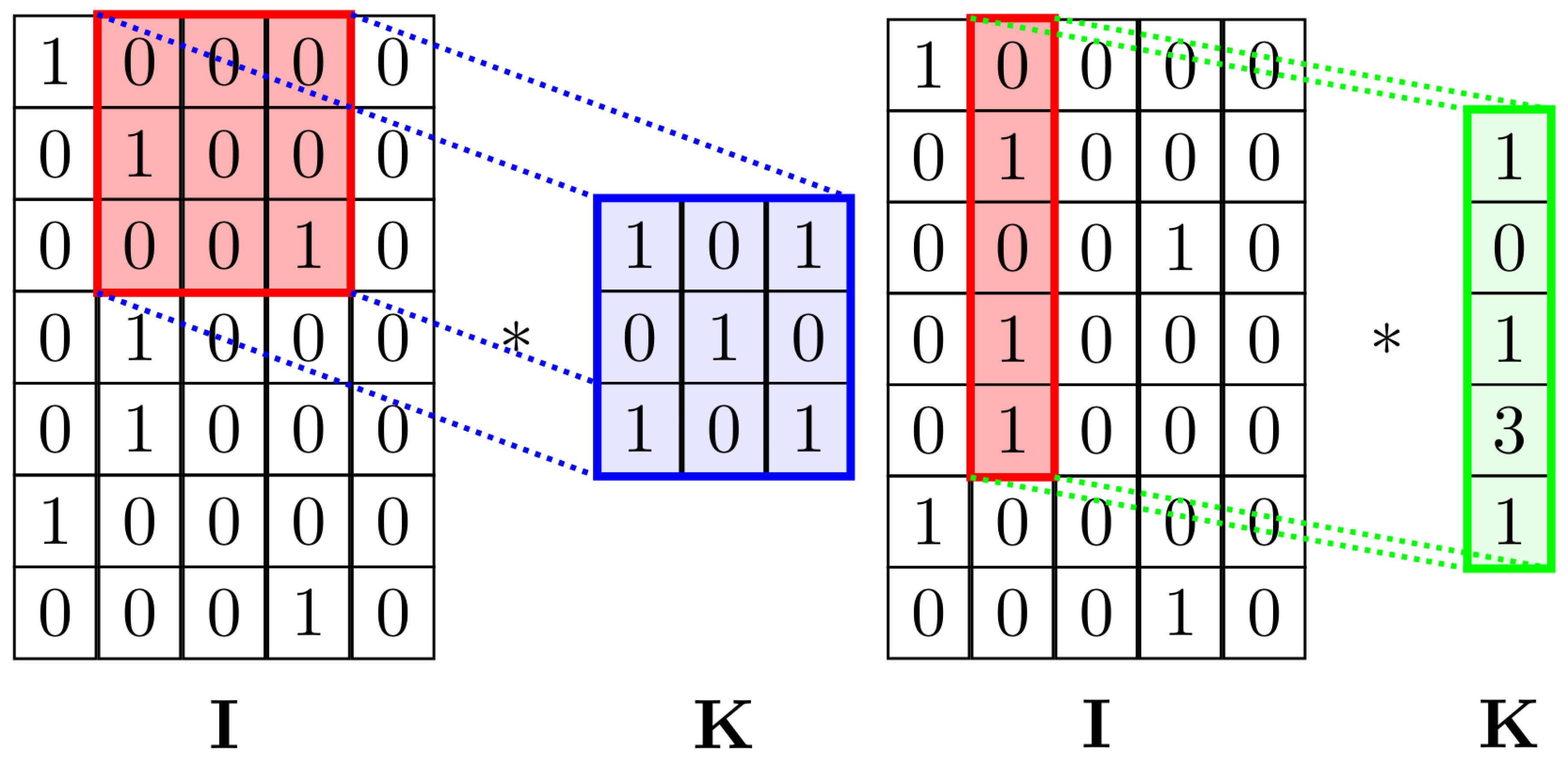Algorithms 18 00105 g003