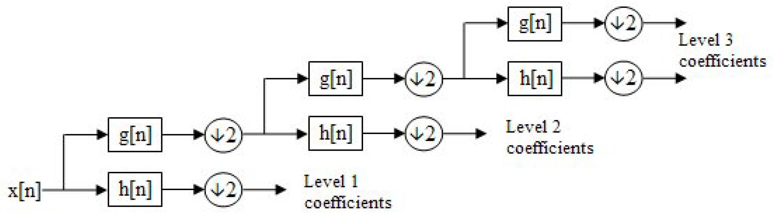 Algorithms 18 00105 g005