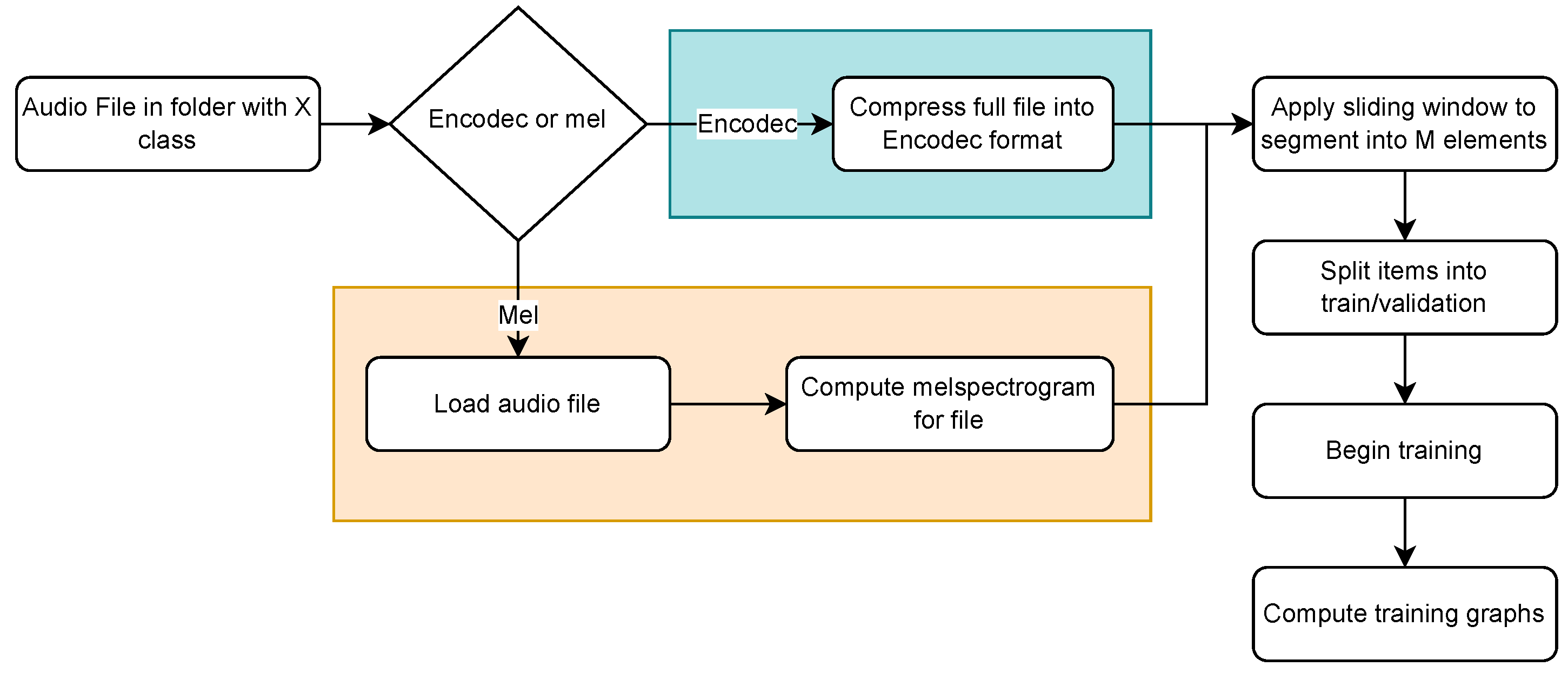 Algorithms 18 00108 g003