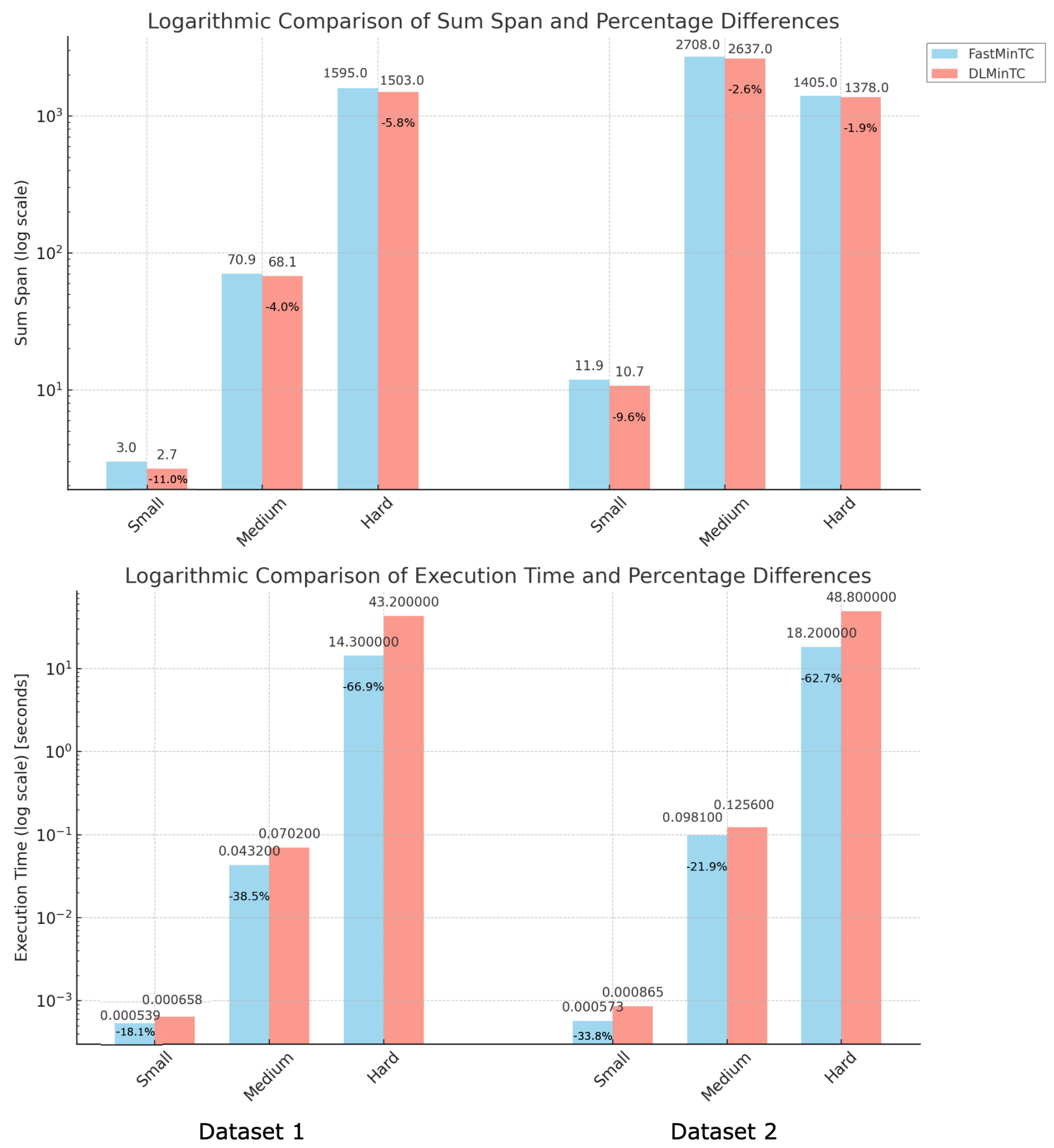 Algorithms 18 00113 g003