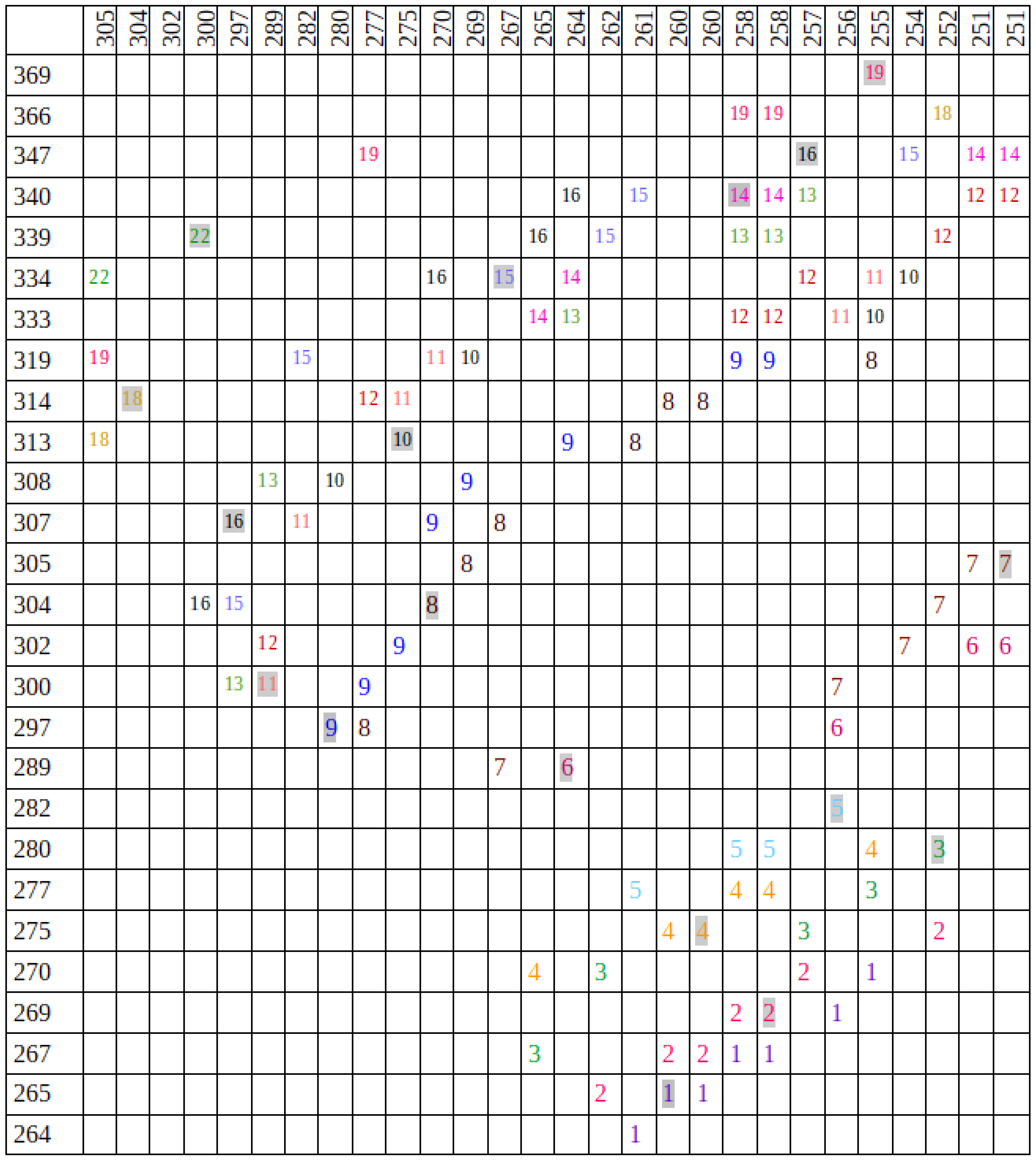 Algorithms 18 00115 g003