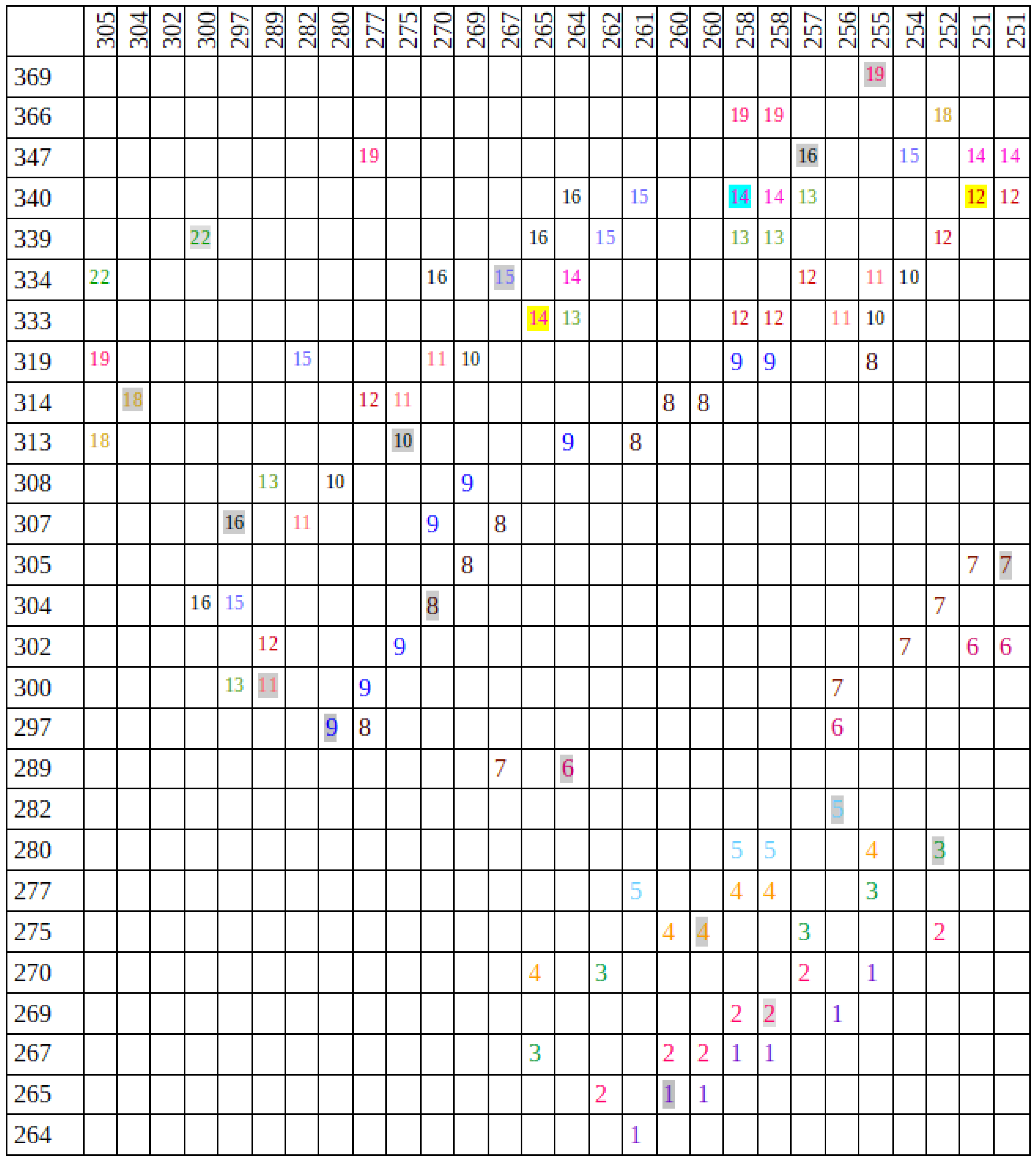 Algorithms 18 00115 g004