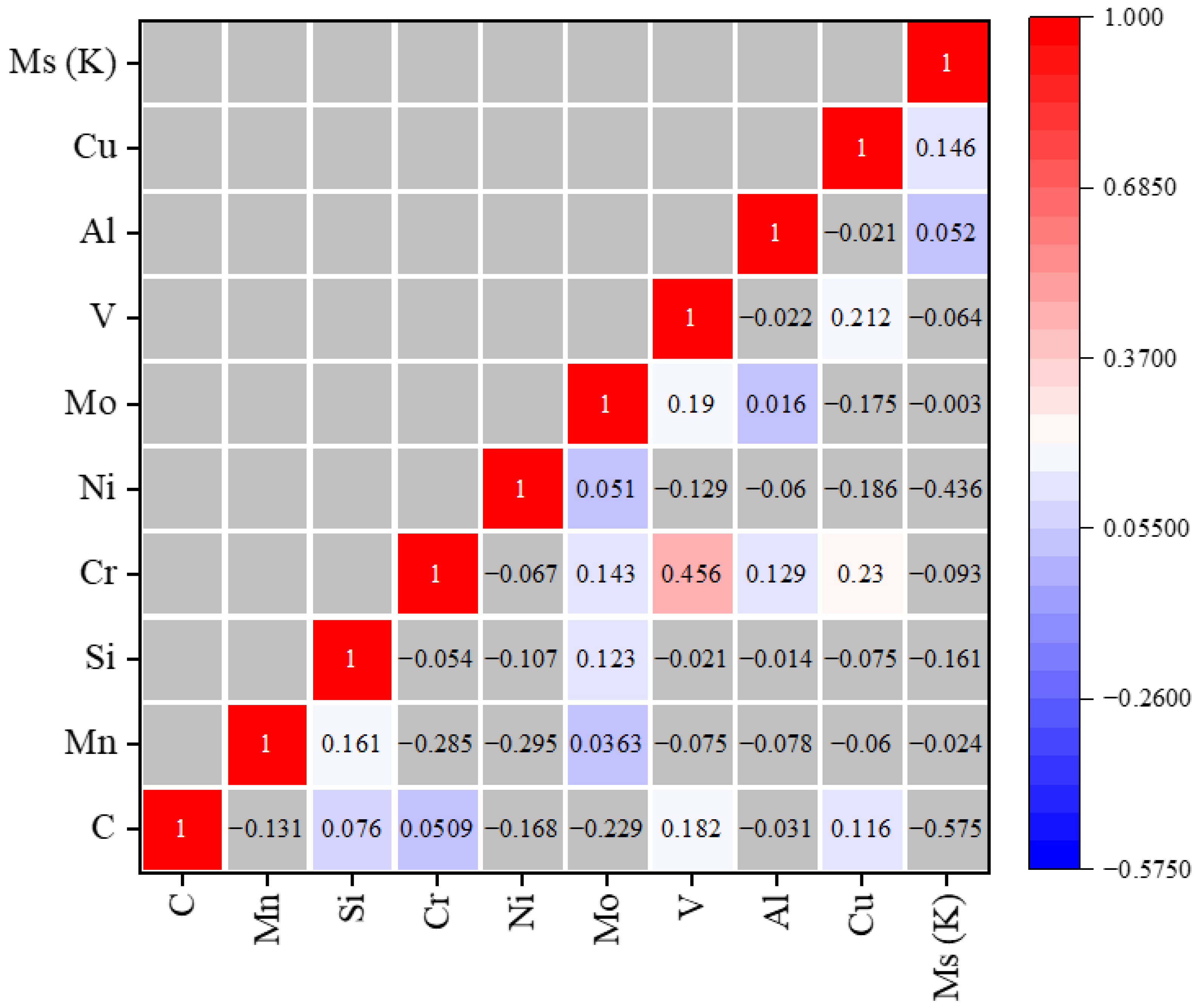 Algorithms 18 00116 g002