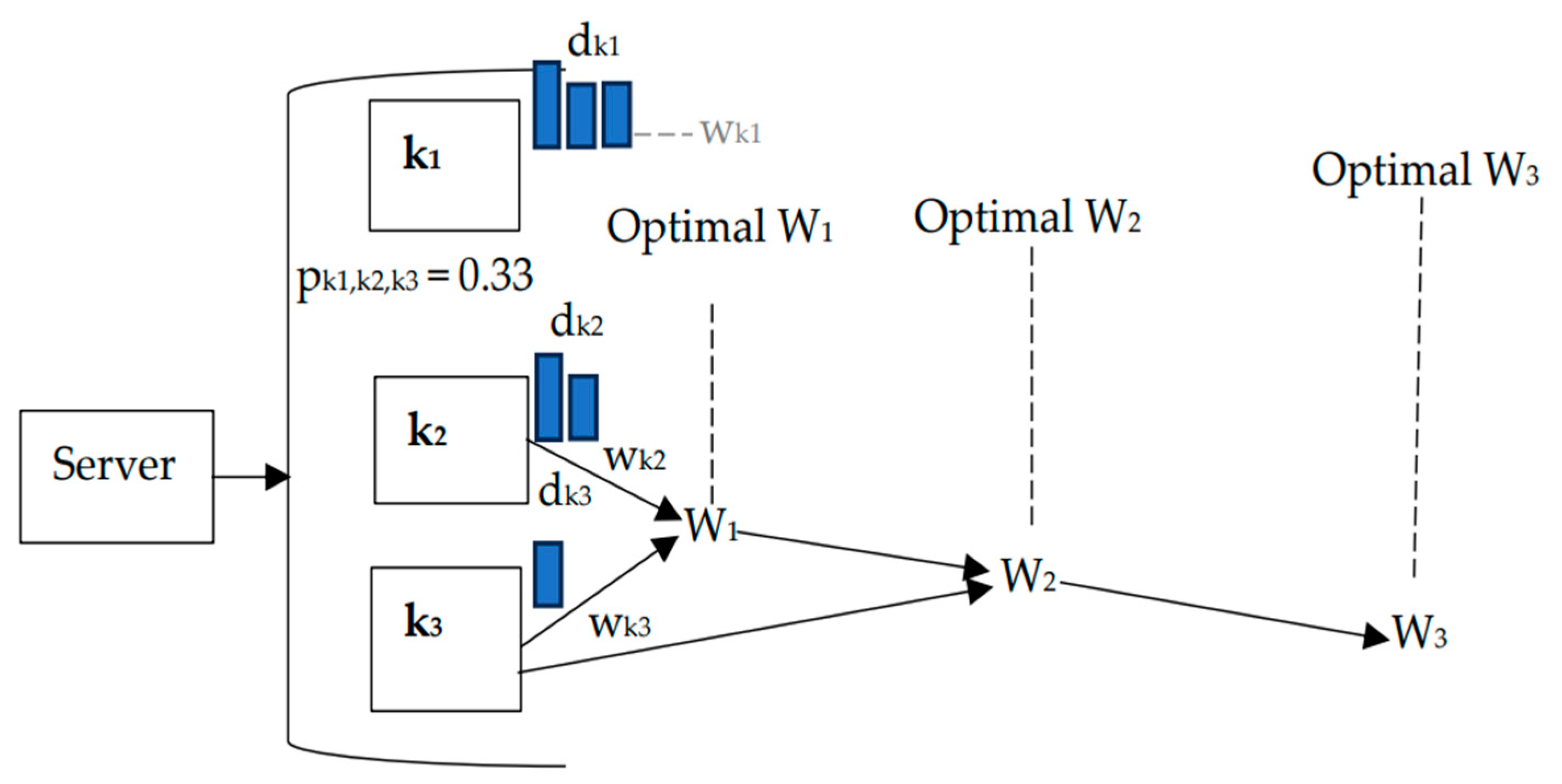 Algorithms 18 00118 g001