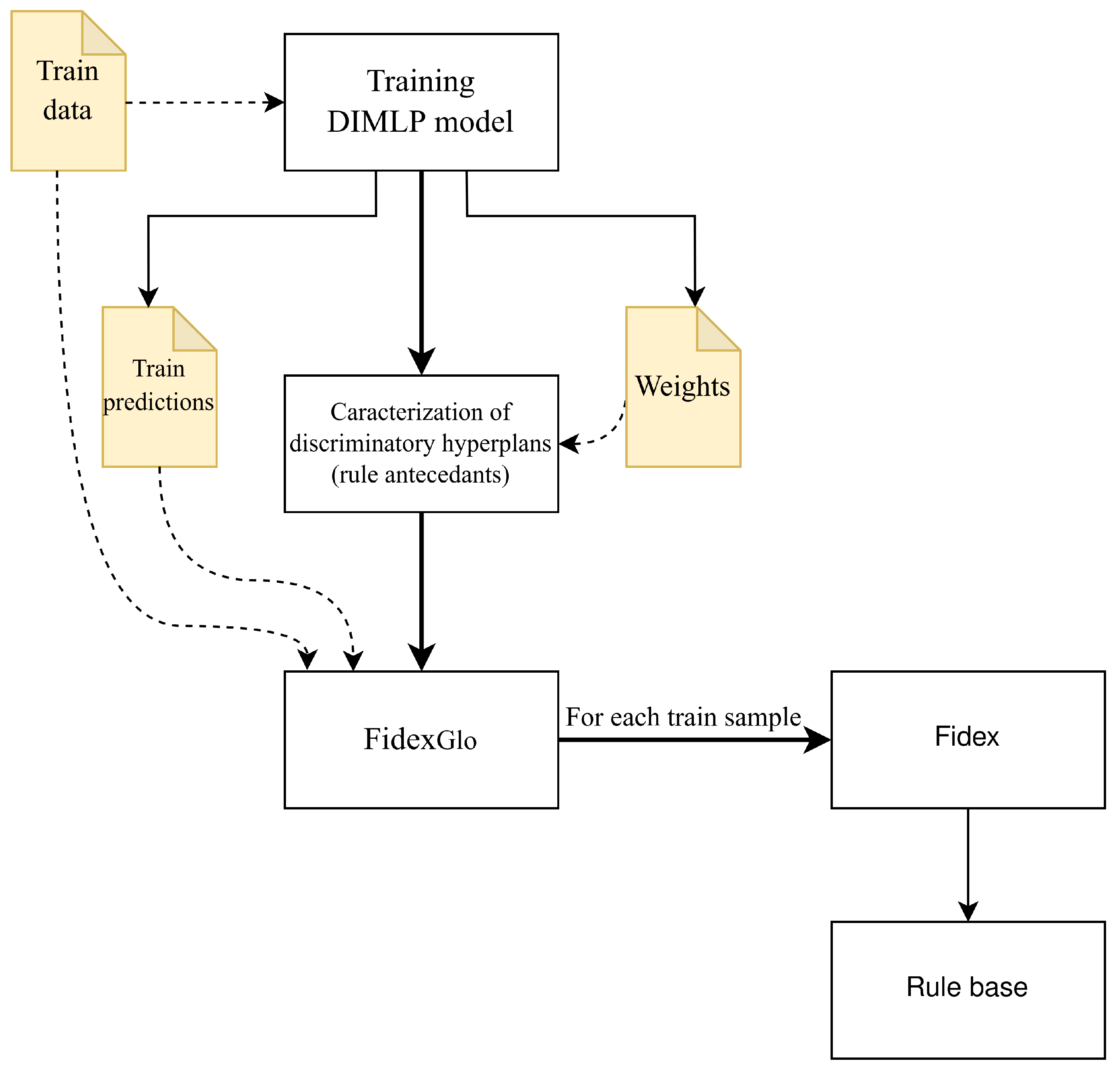 Algorithms 18 00120 g002