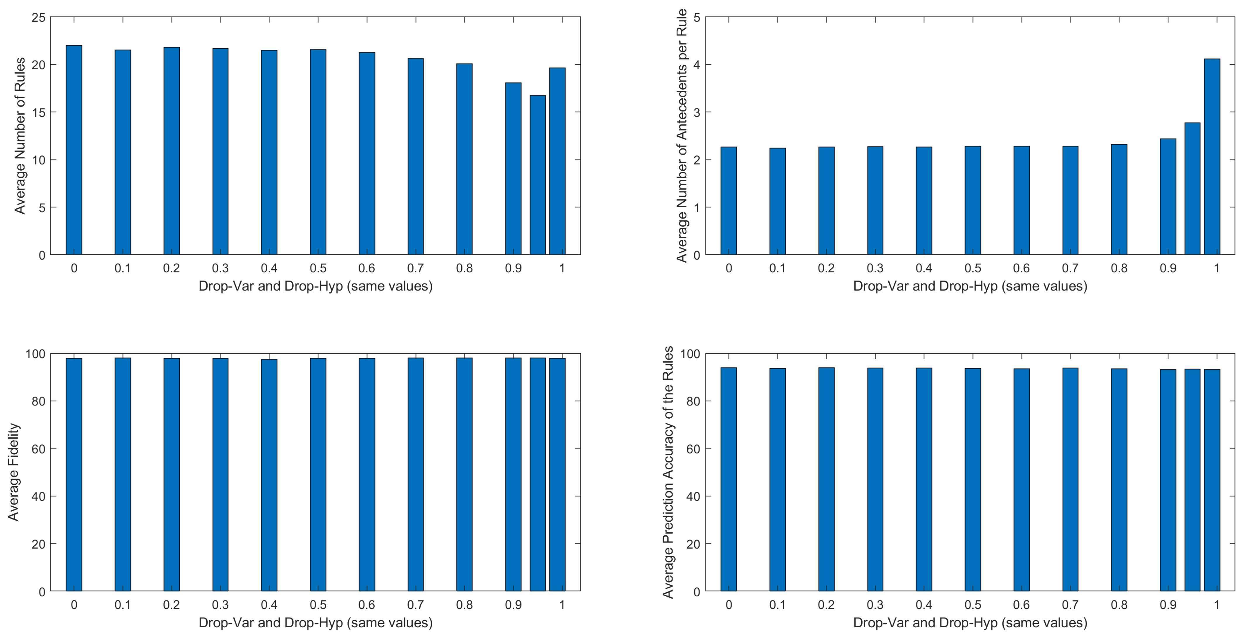 Algorithms 18 00120 g005