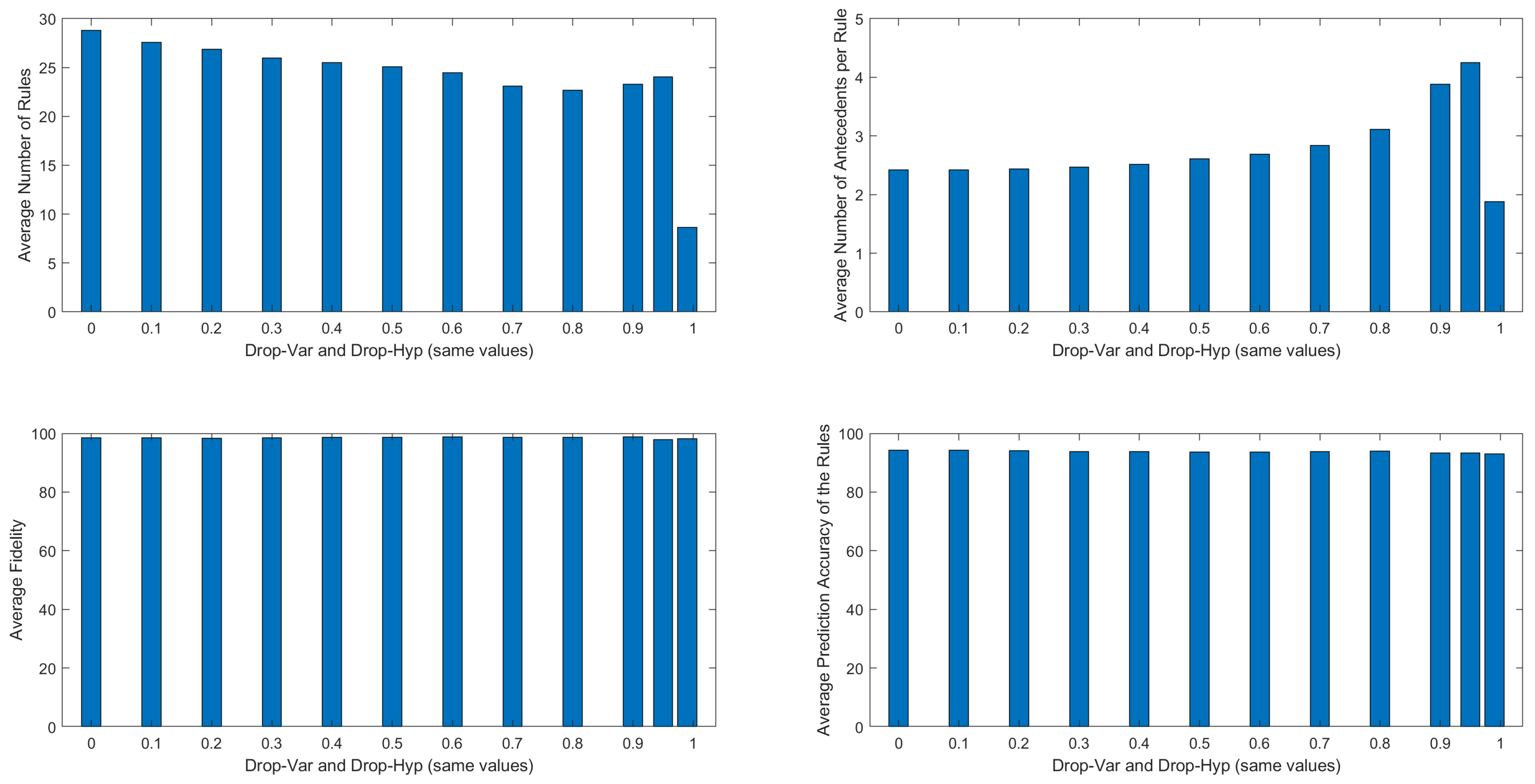 Algorithms 18 00120 g006