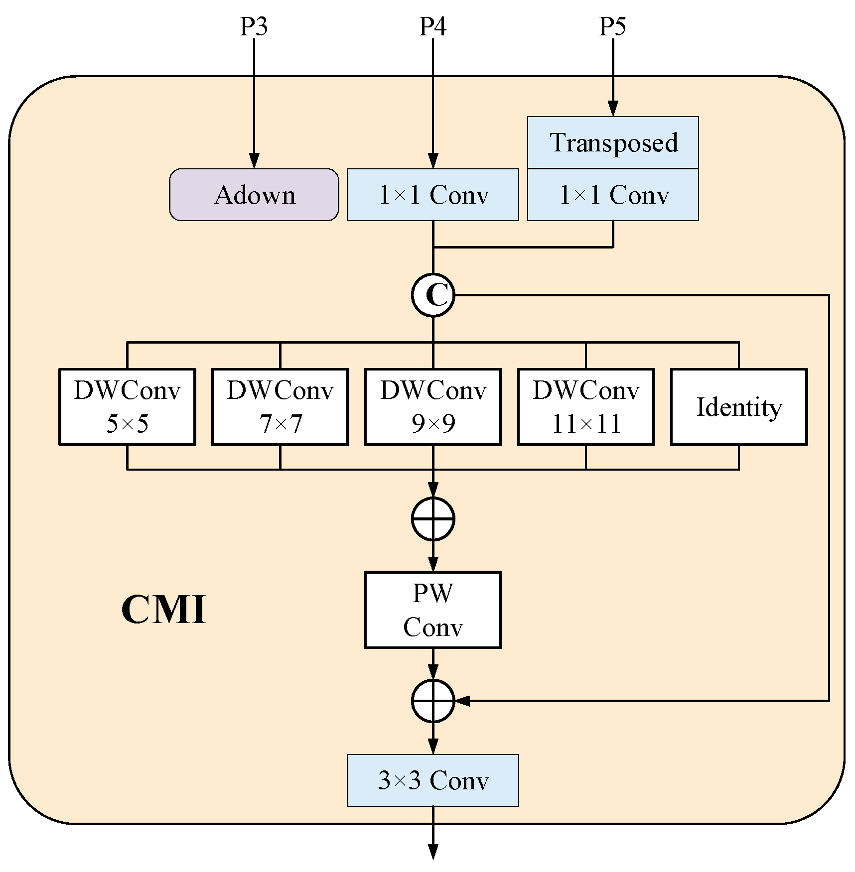 Algorithms 18 00133 g006