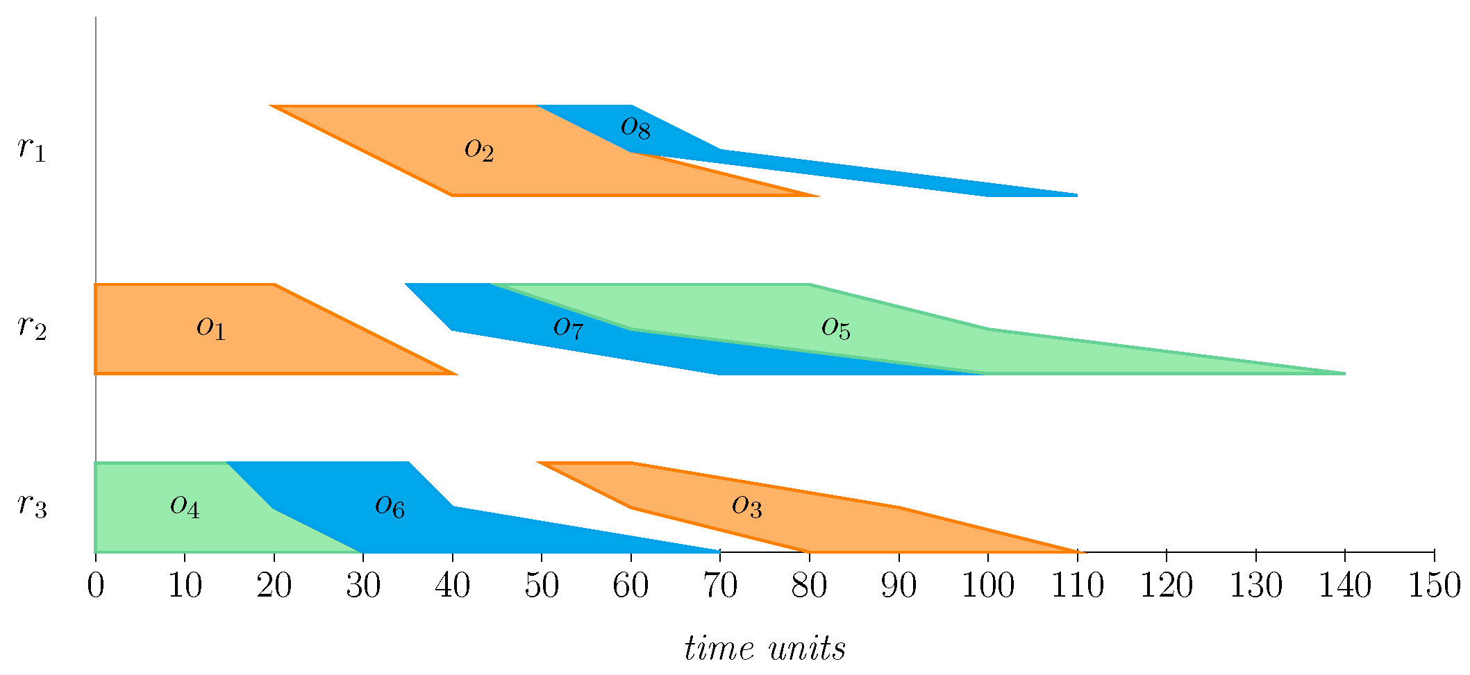 Algorithms 18 00137 g002