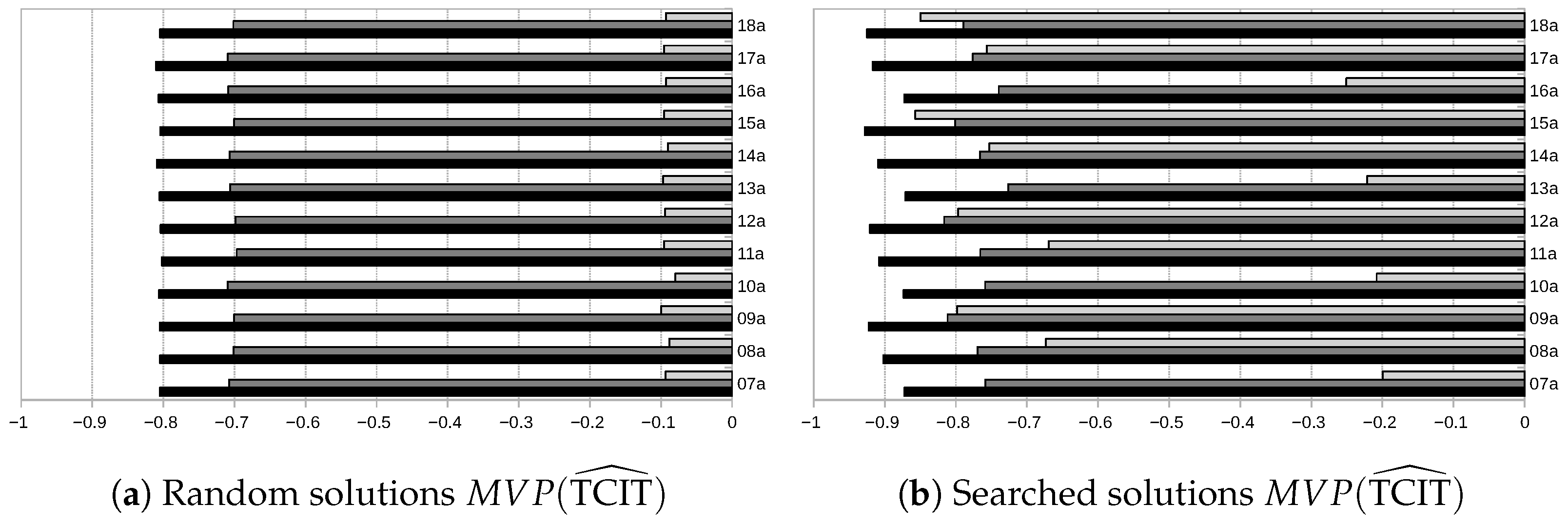 Algorithms 18 00137 g005