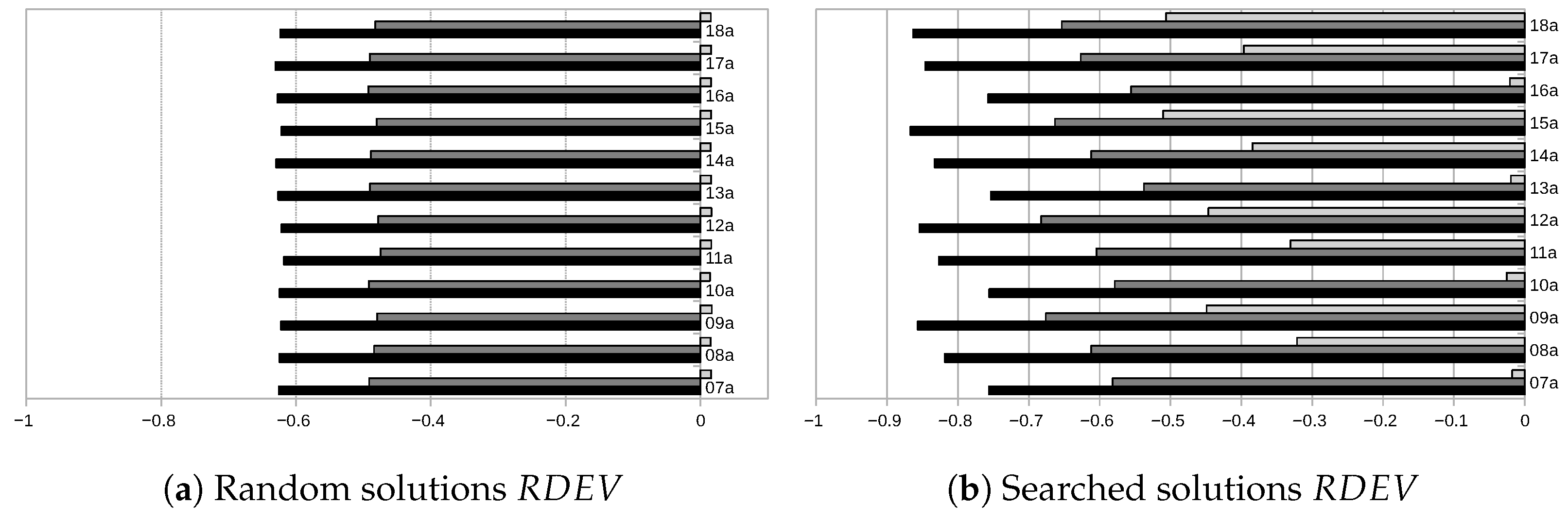 Algorithms 18 00137 g006