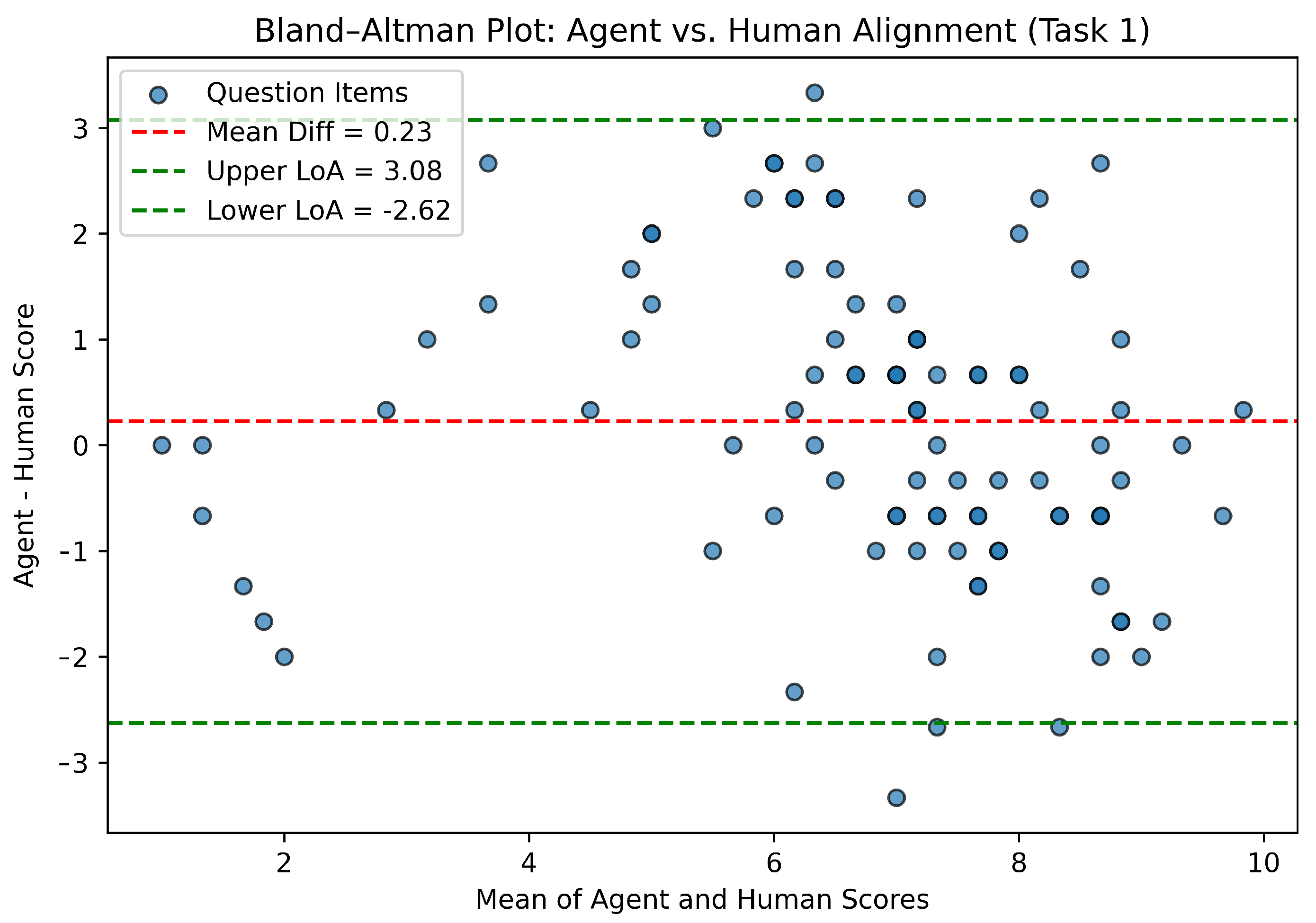 Algorithms 18 00144 g010