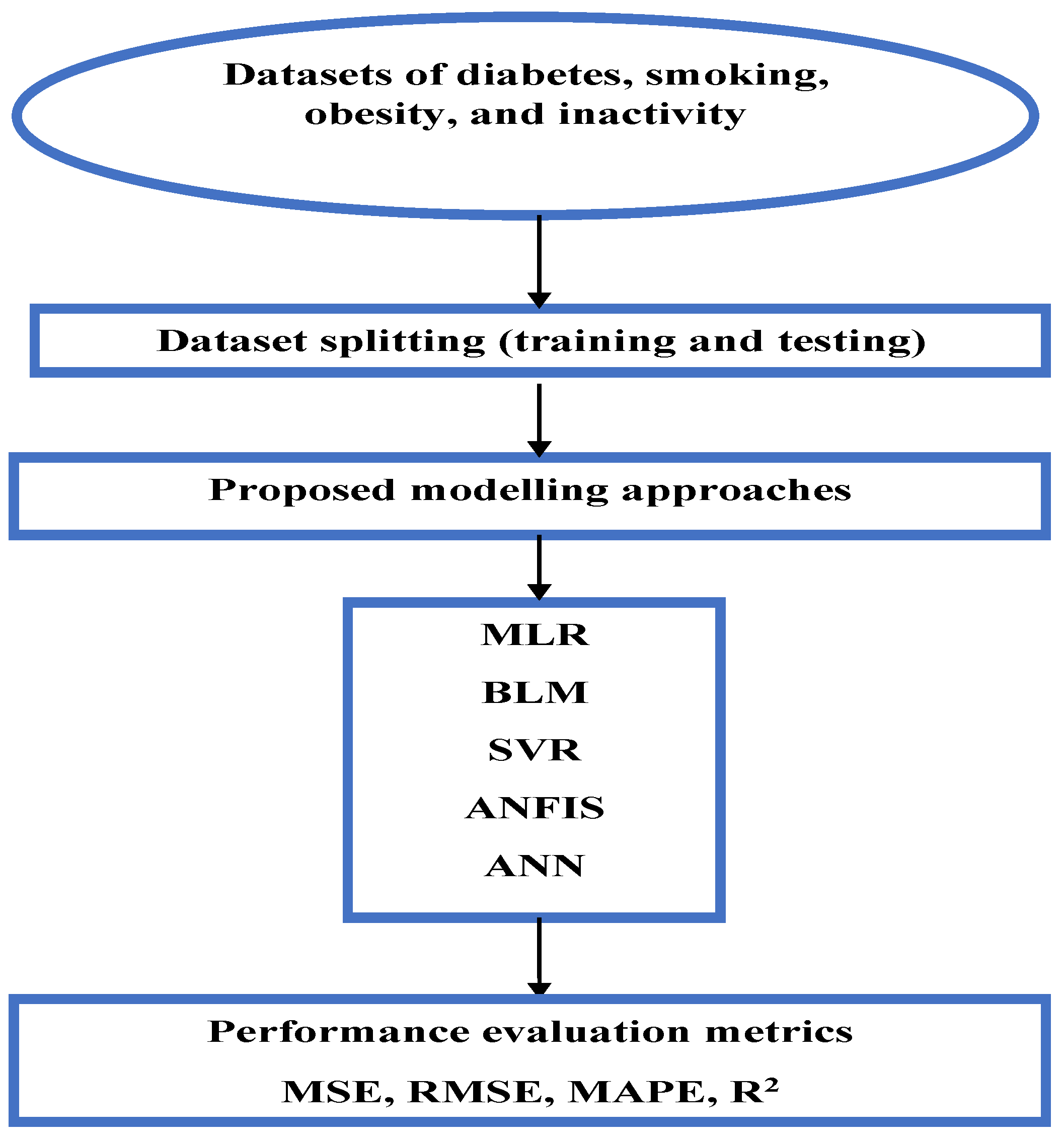 Algorithms 18 00145 g001