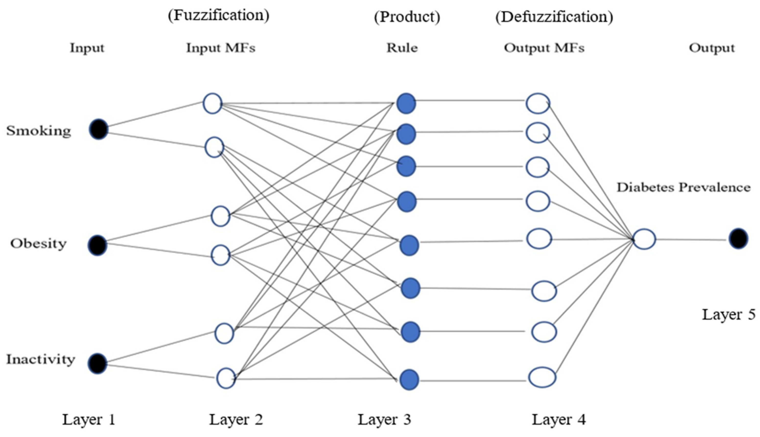 Algorithms 18 00145 g002