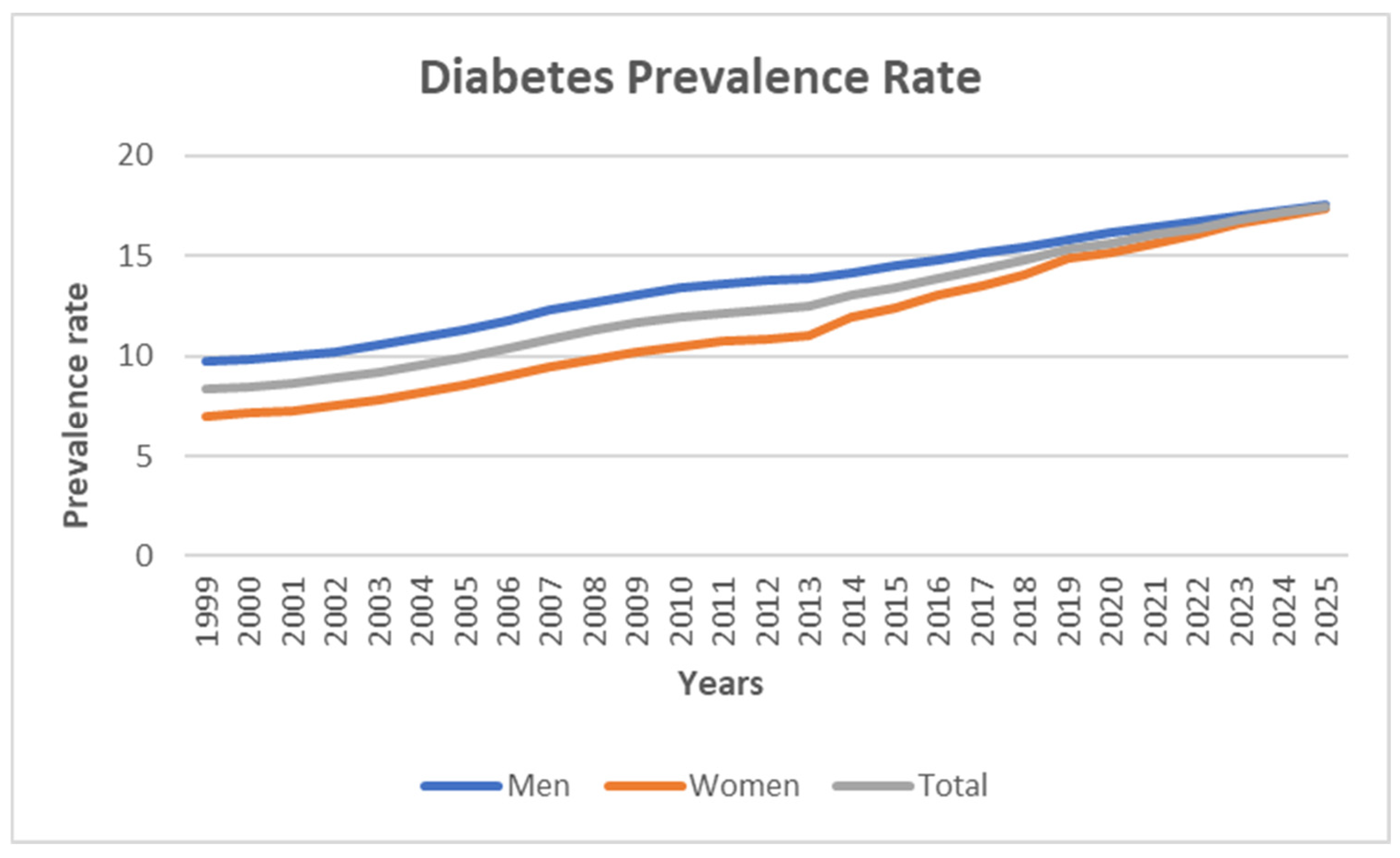 Algorithms 18 00145 g004
