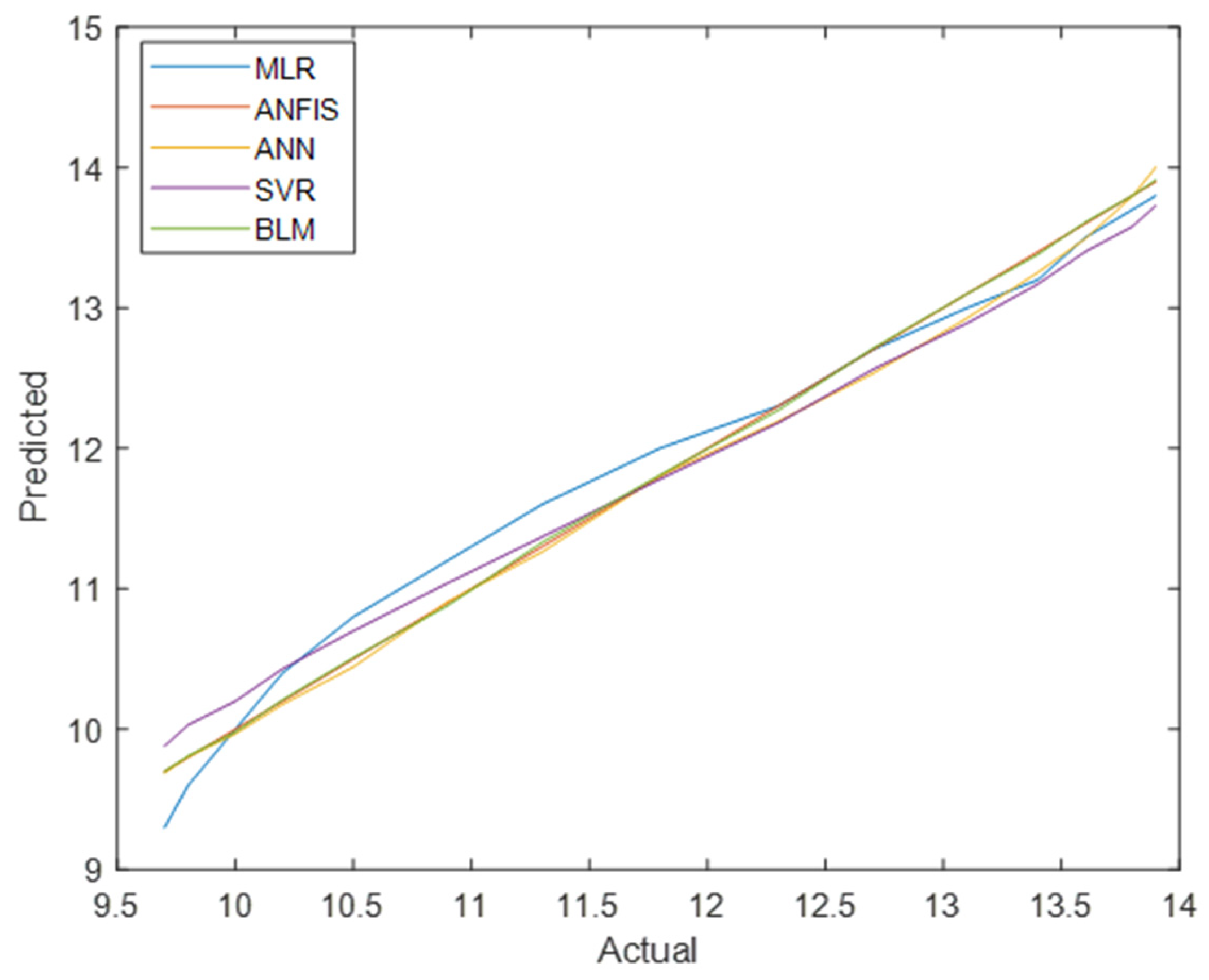 Algorithms 18 00145 g008