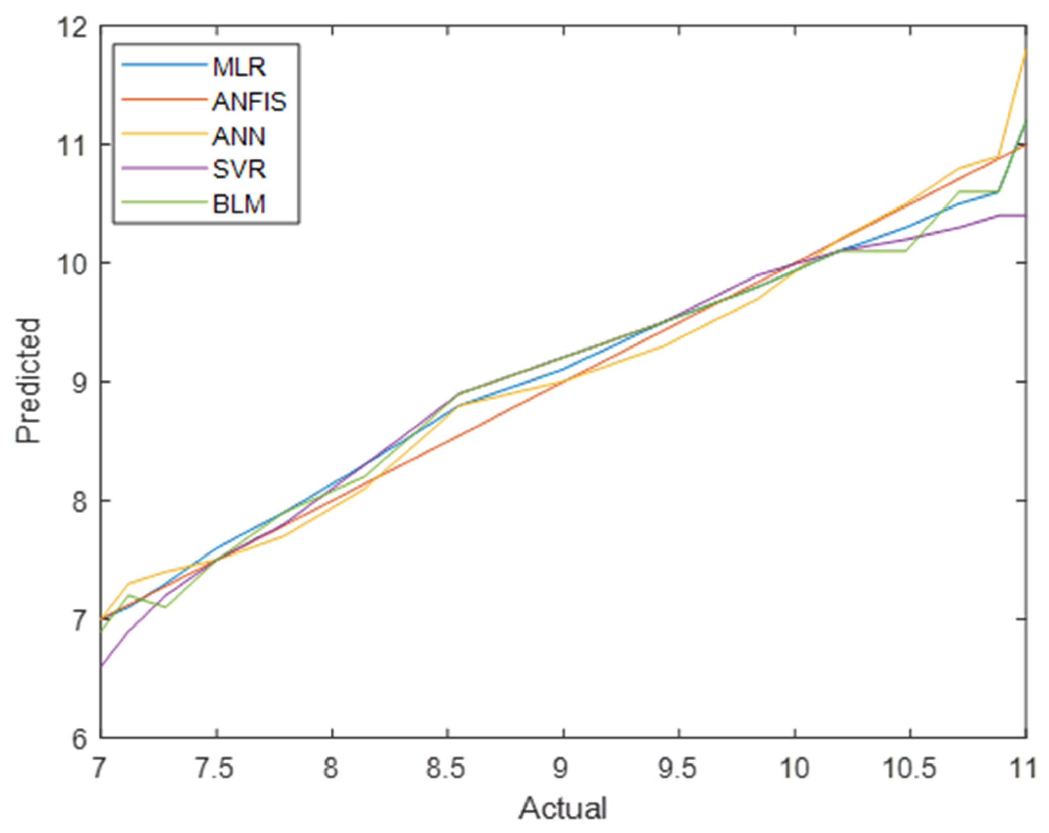 Algorithms 18 00145 g009